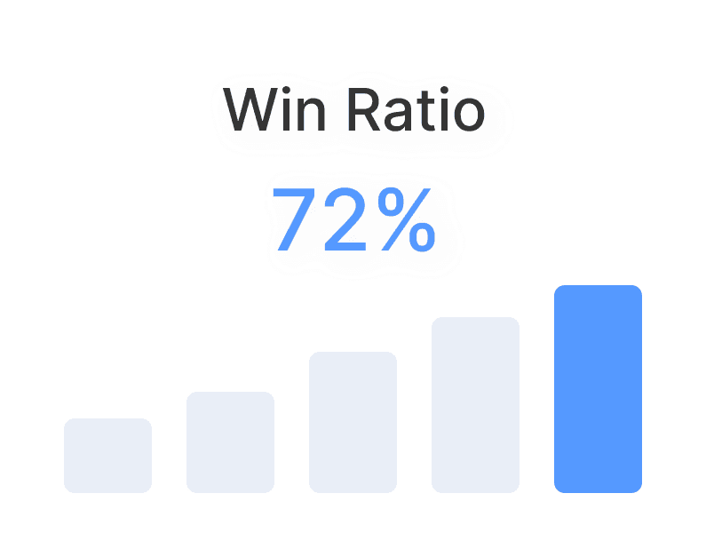 One Solution for All Your Prop Firm Needs