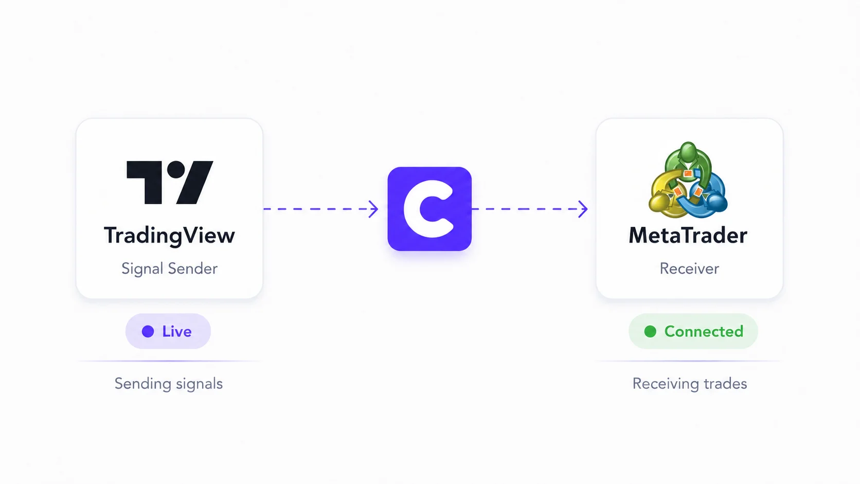 Copygram room tradingview to Metatrader