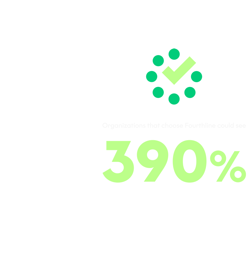 390% ROI