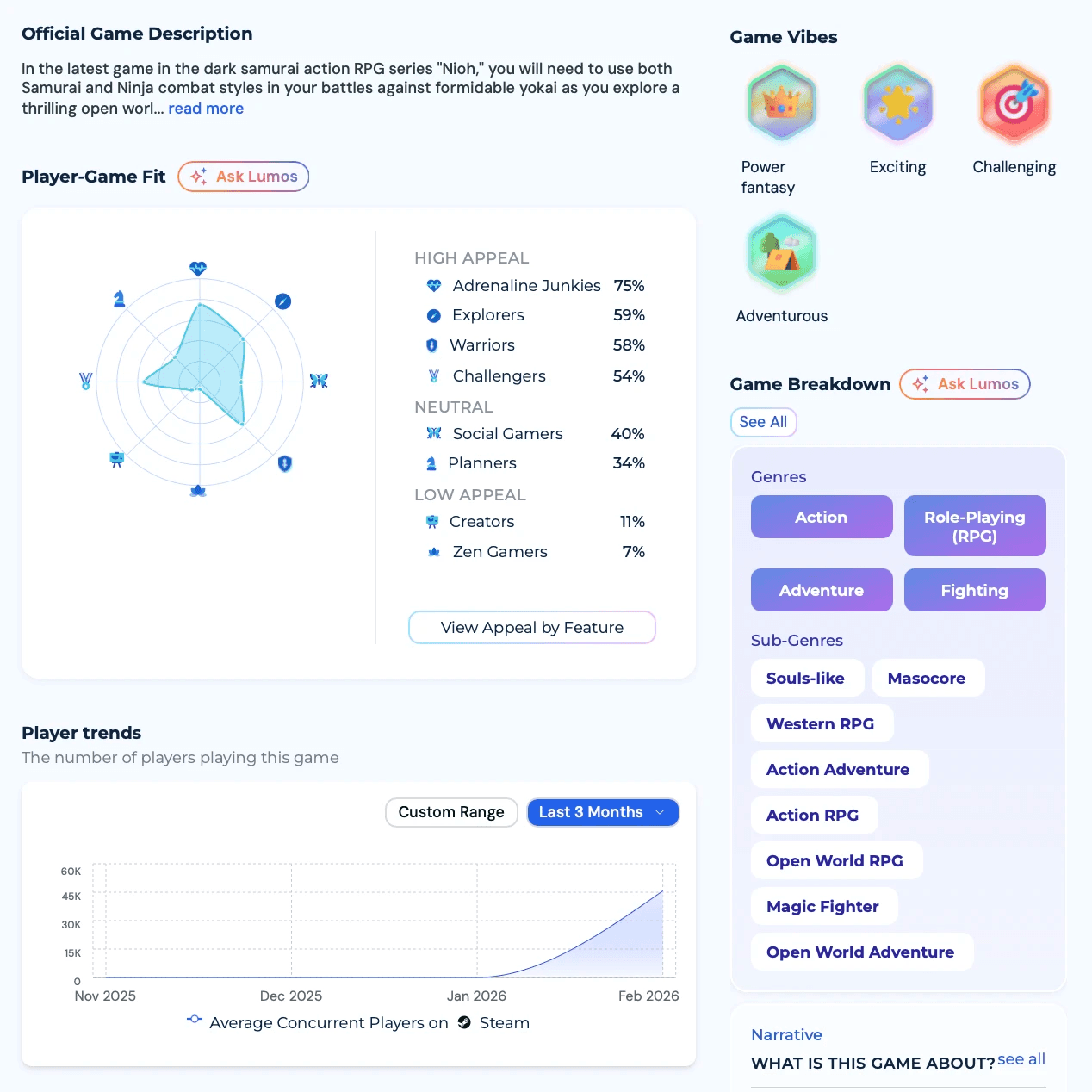 Example of structured gaming metadata powering AI-ready discovery.