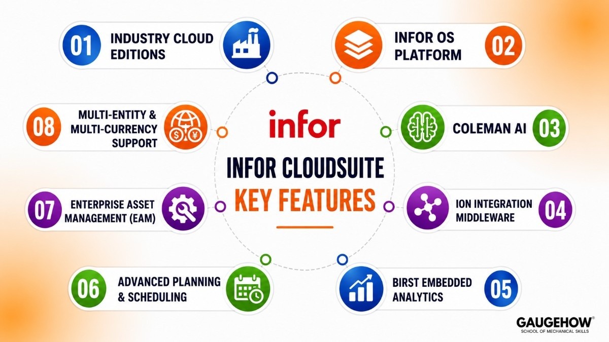 Key Features of infor cloudsuit