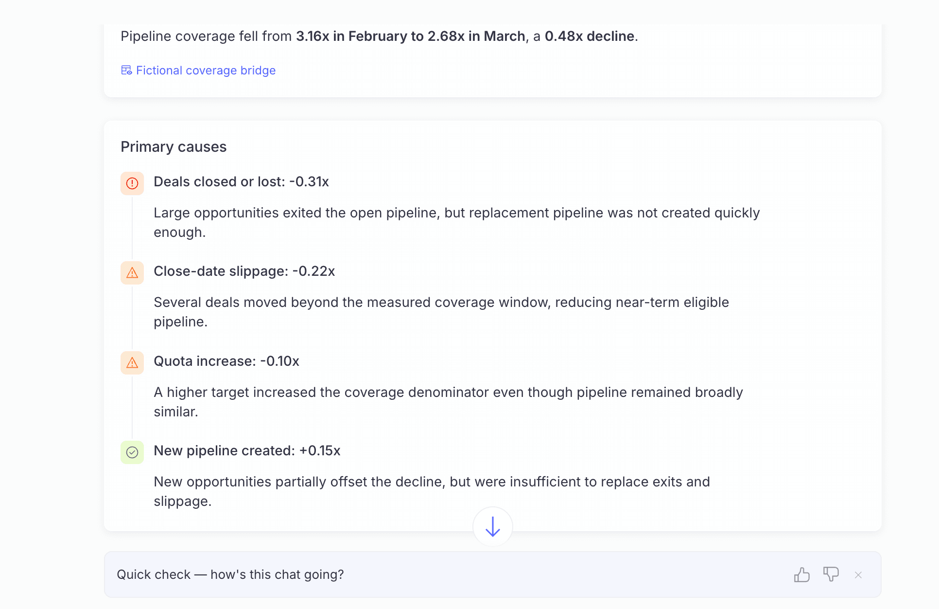 Diagnostic analytics