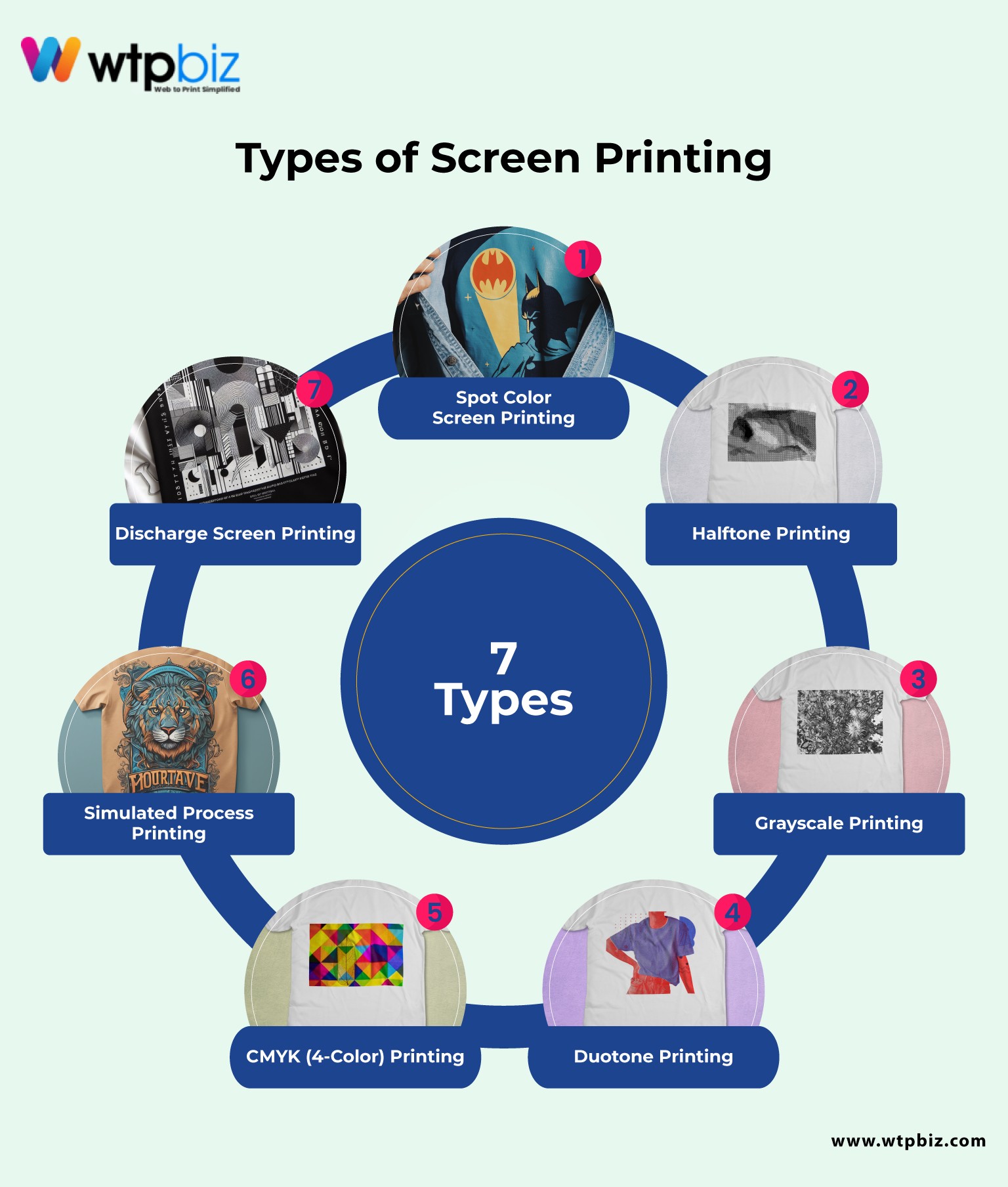 Types of Screen Printing