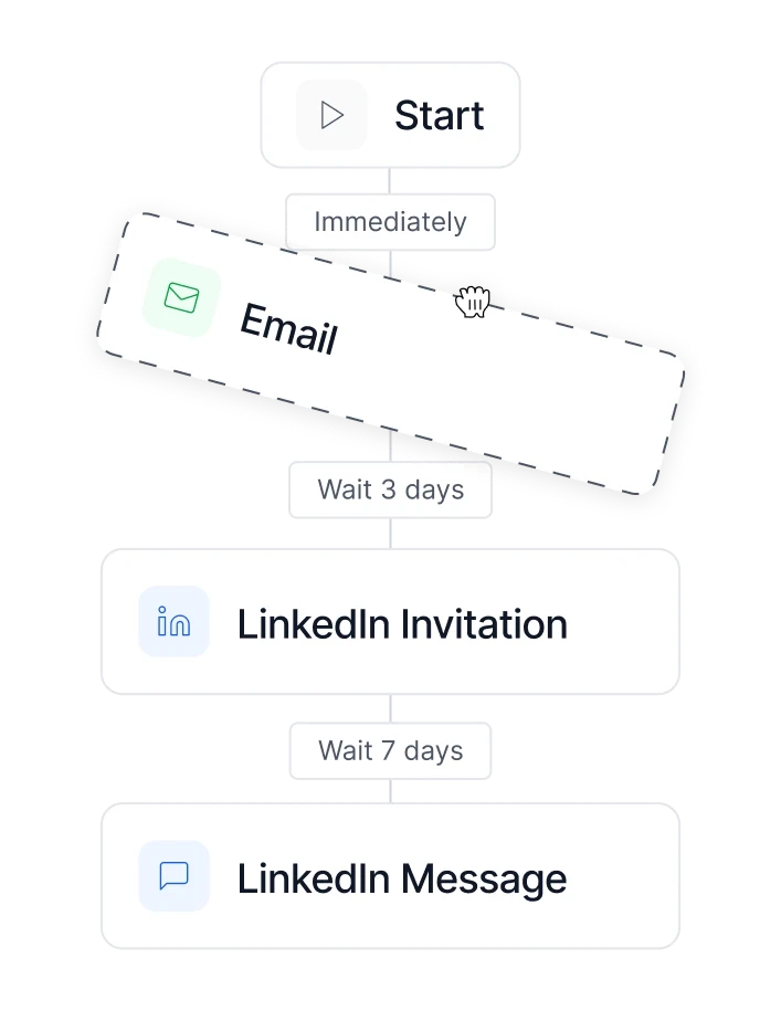 multichannel sequence illustration