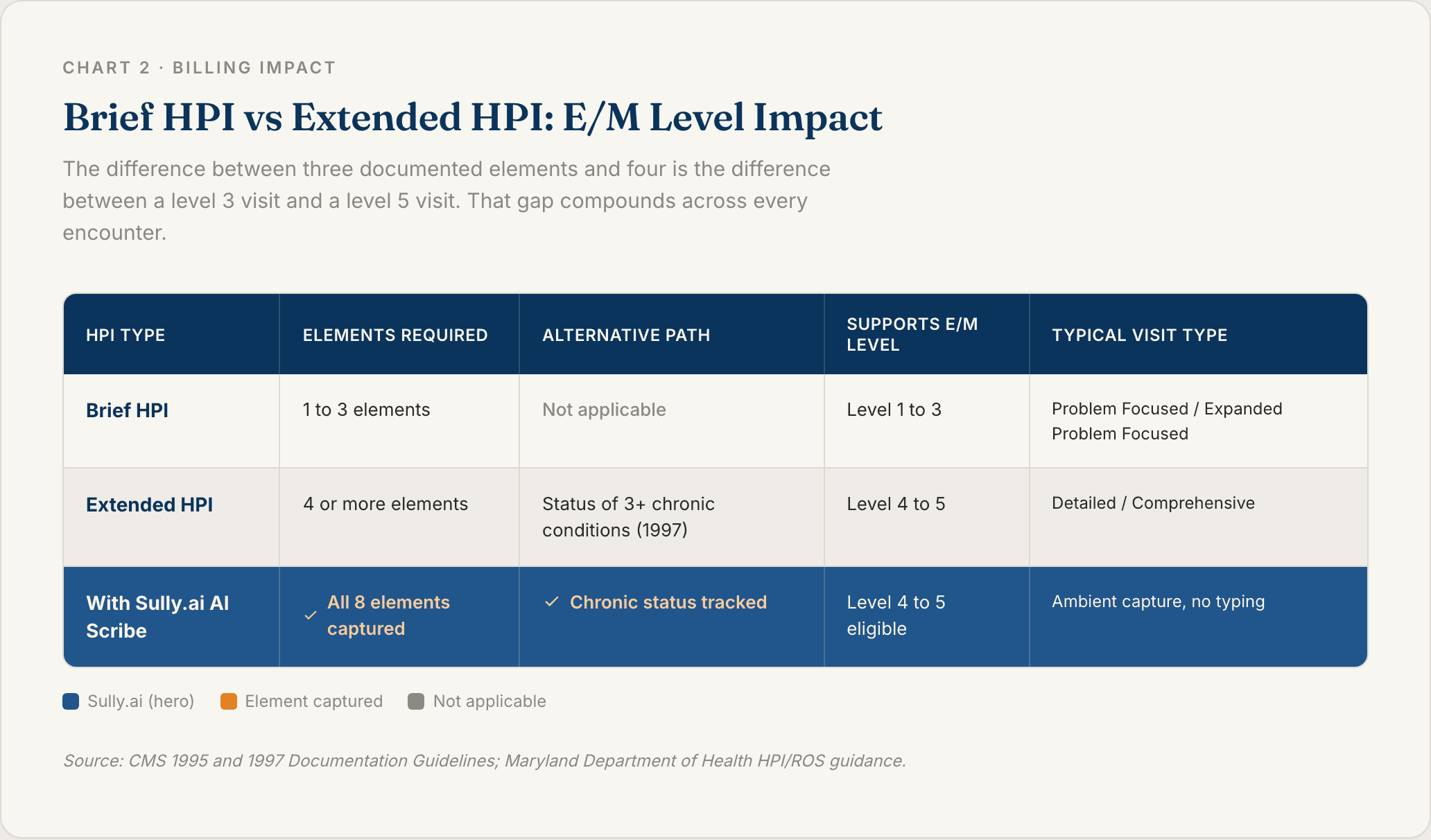 Chart 2: Brief HPI vs Extended HPI