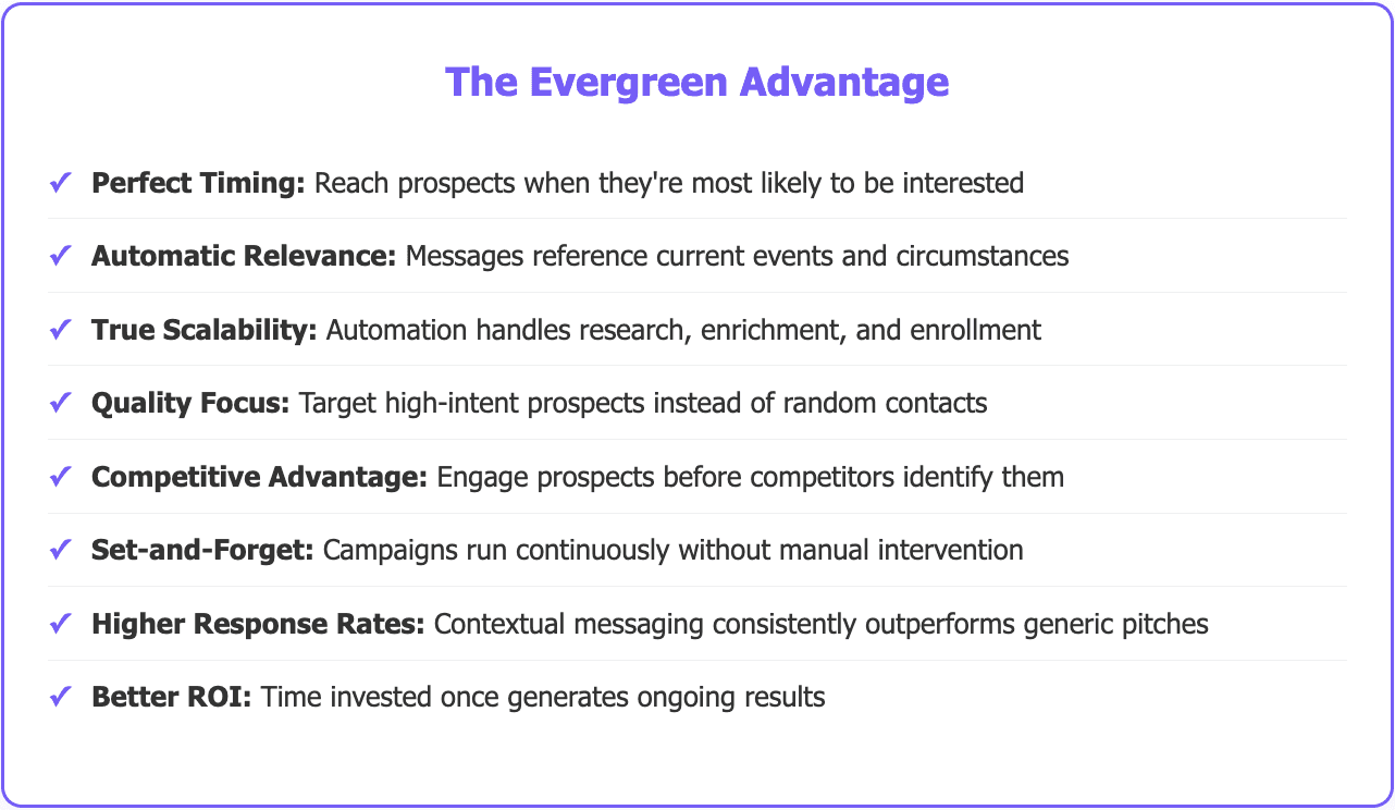 Evergreen cold email campaigns