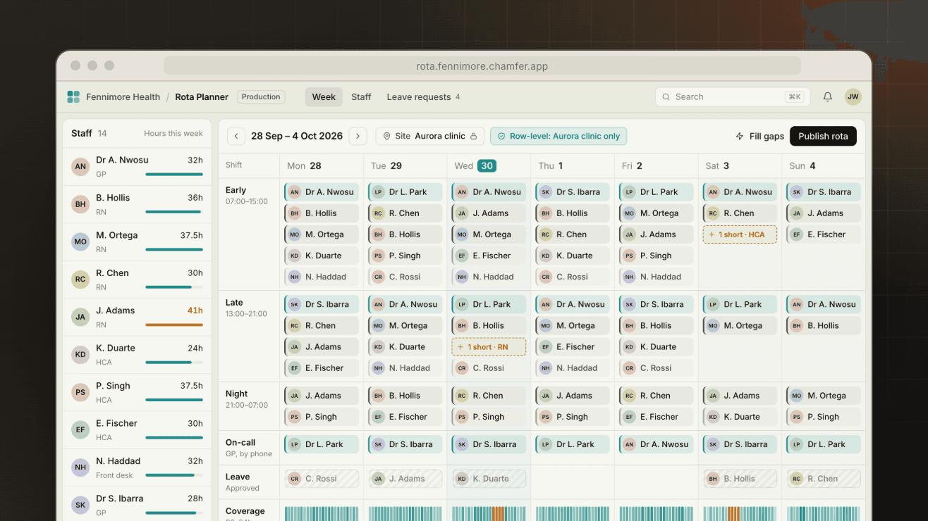 Fennimore Health Rota Planner: weekly shift grid with staff chips, a coverage heatmap and a row-level filter for Aurora clinic