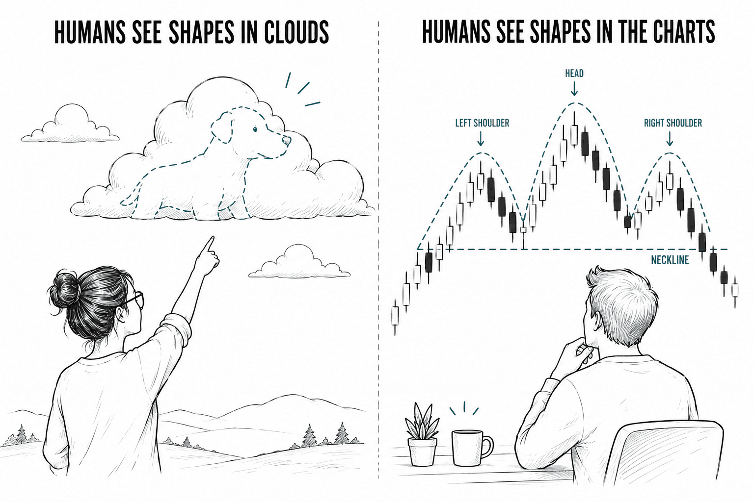 Side by side image. On the left, a woman sees the shape of a dog in the clouds overhead. On the right, A man sits at his desk and sees the head and shoulders pattern in his trading chart.