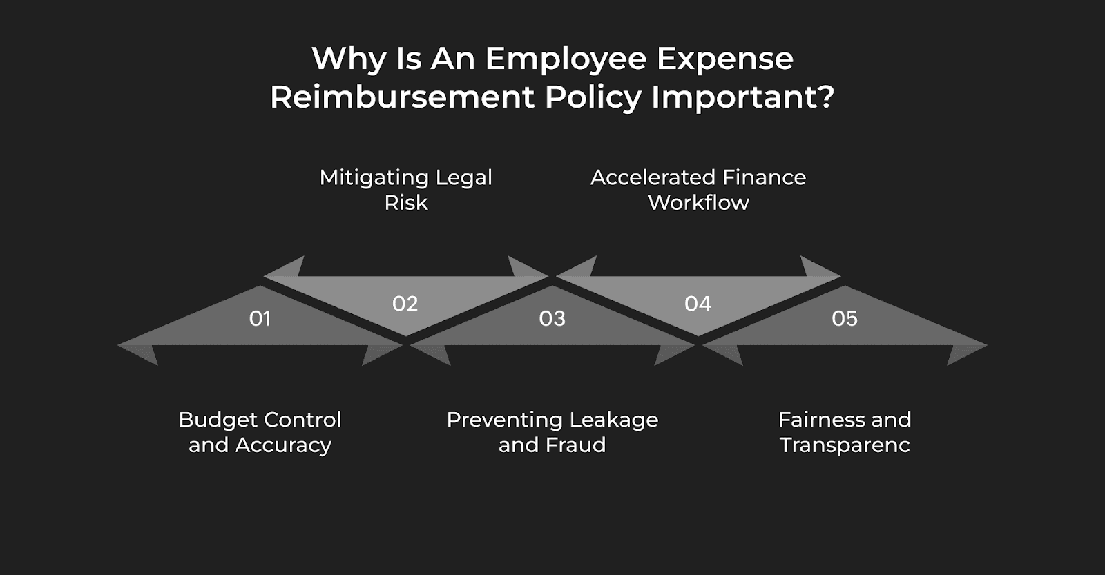 Why is an Employee Expense Reimbursement Policy Important?