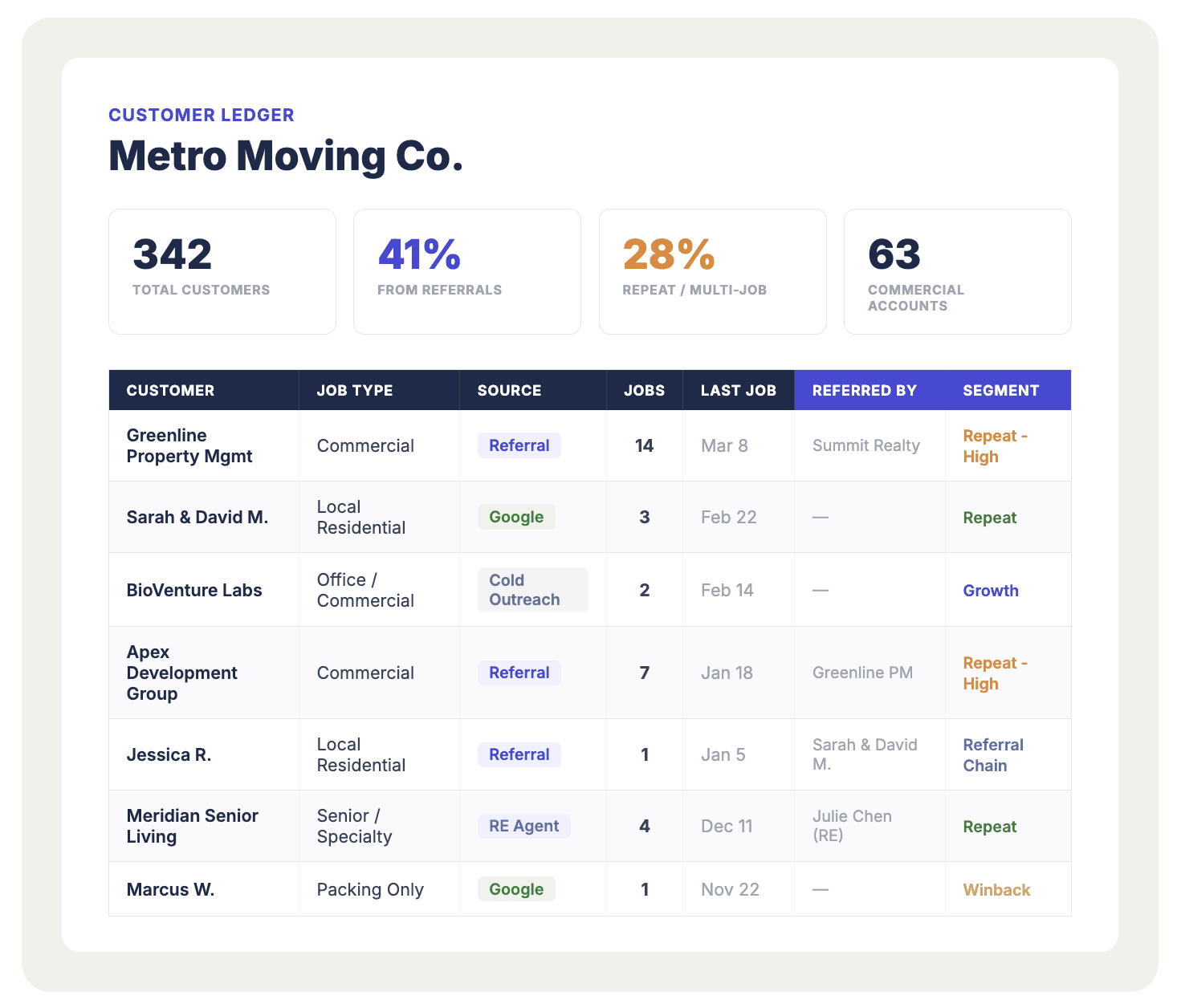 Wedge Webflow template product image