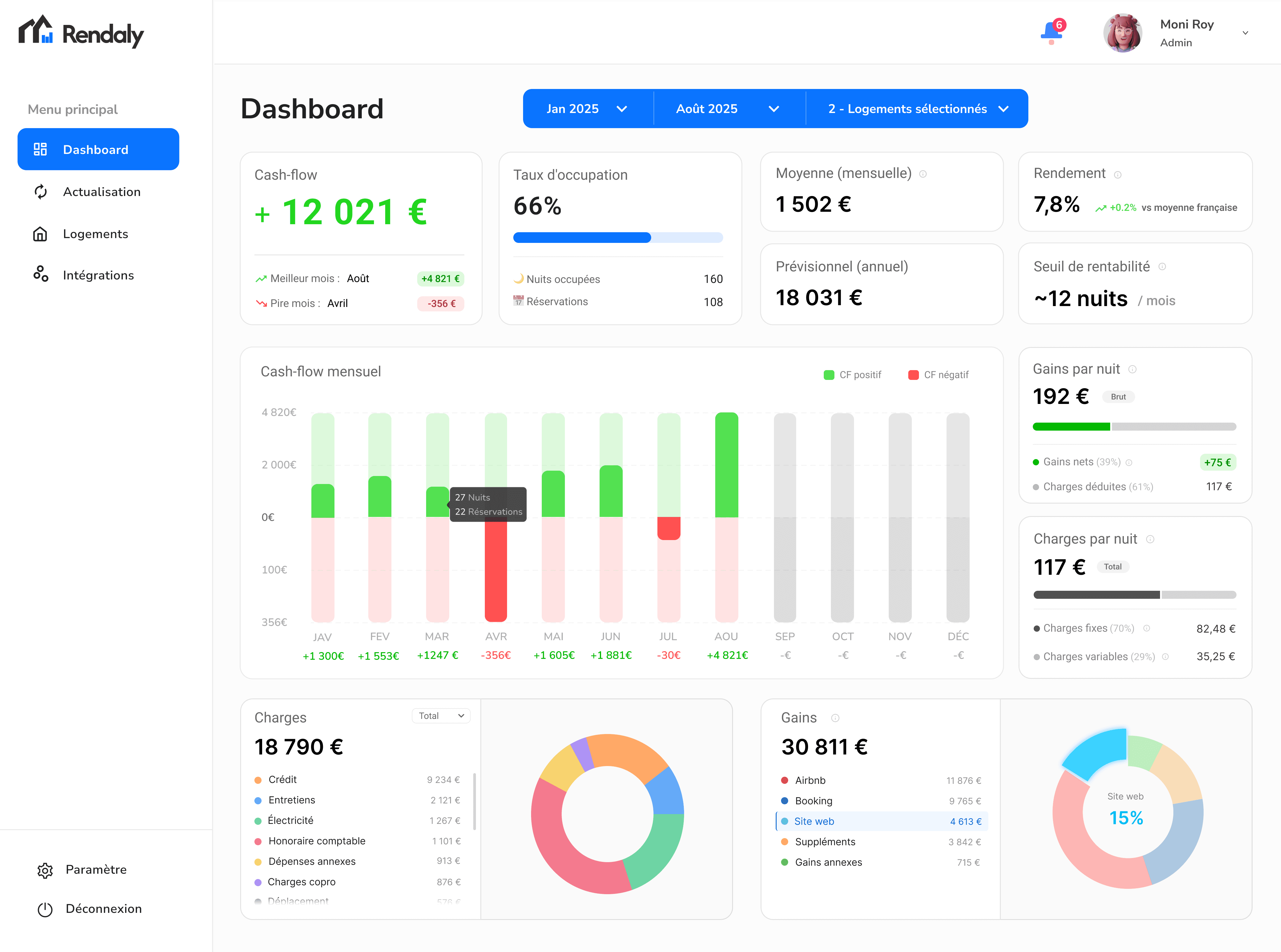 An image of Dreelio's dashboard