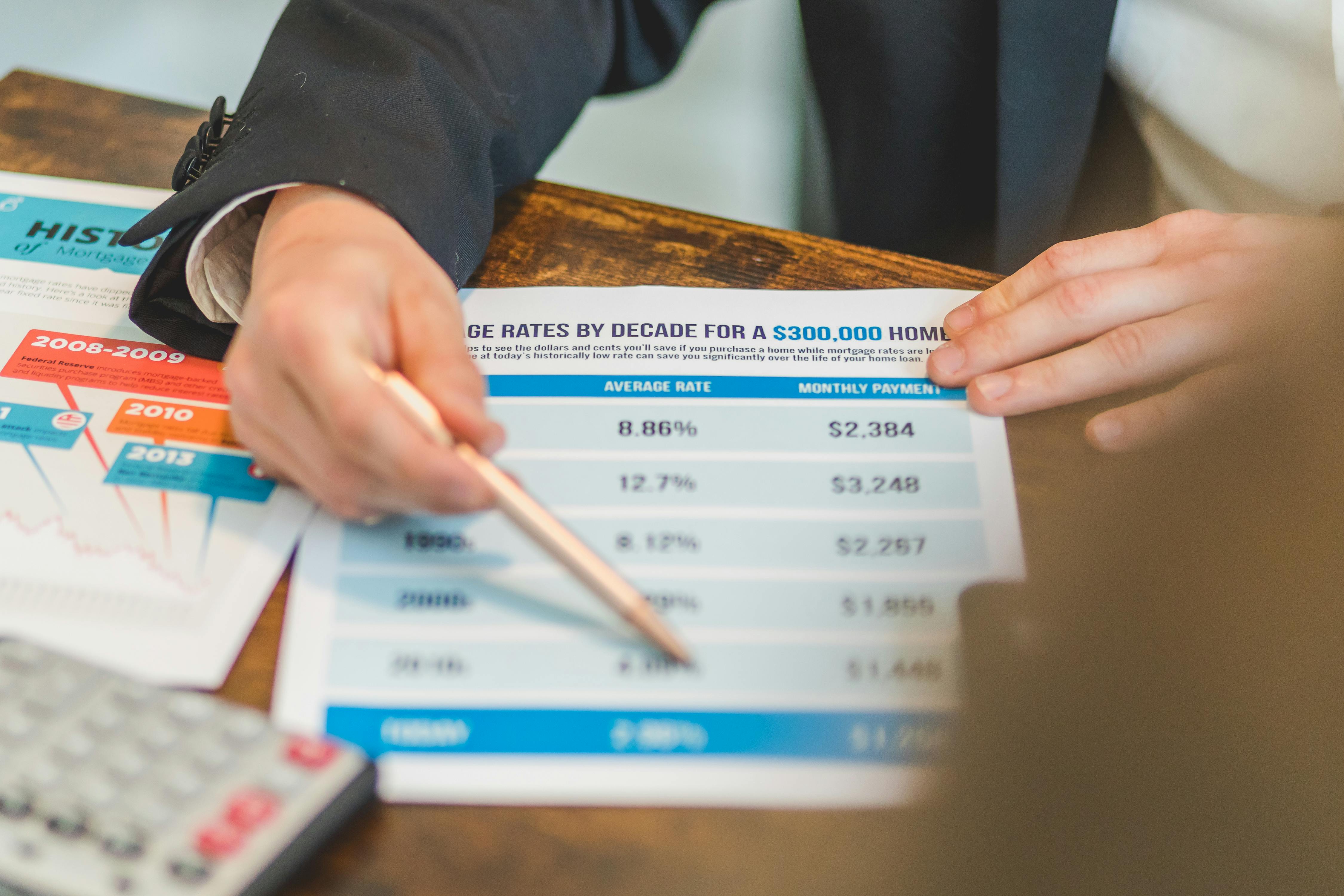 Costs And Interest Rates