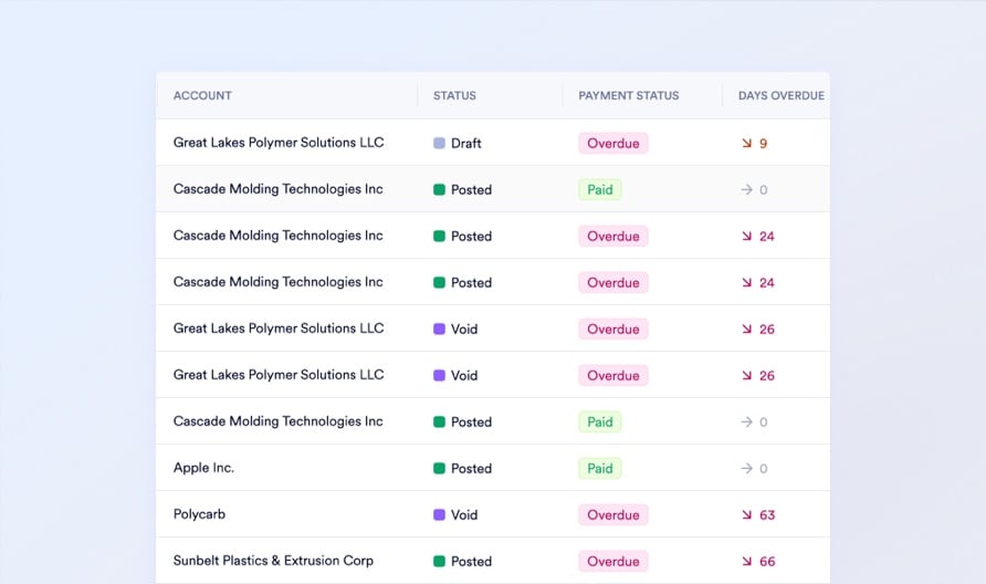 AP dashboard - 3-way matched