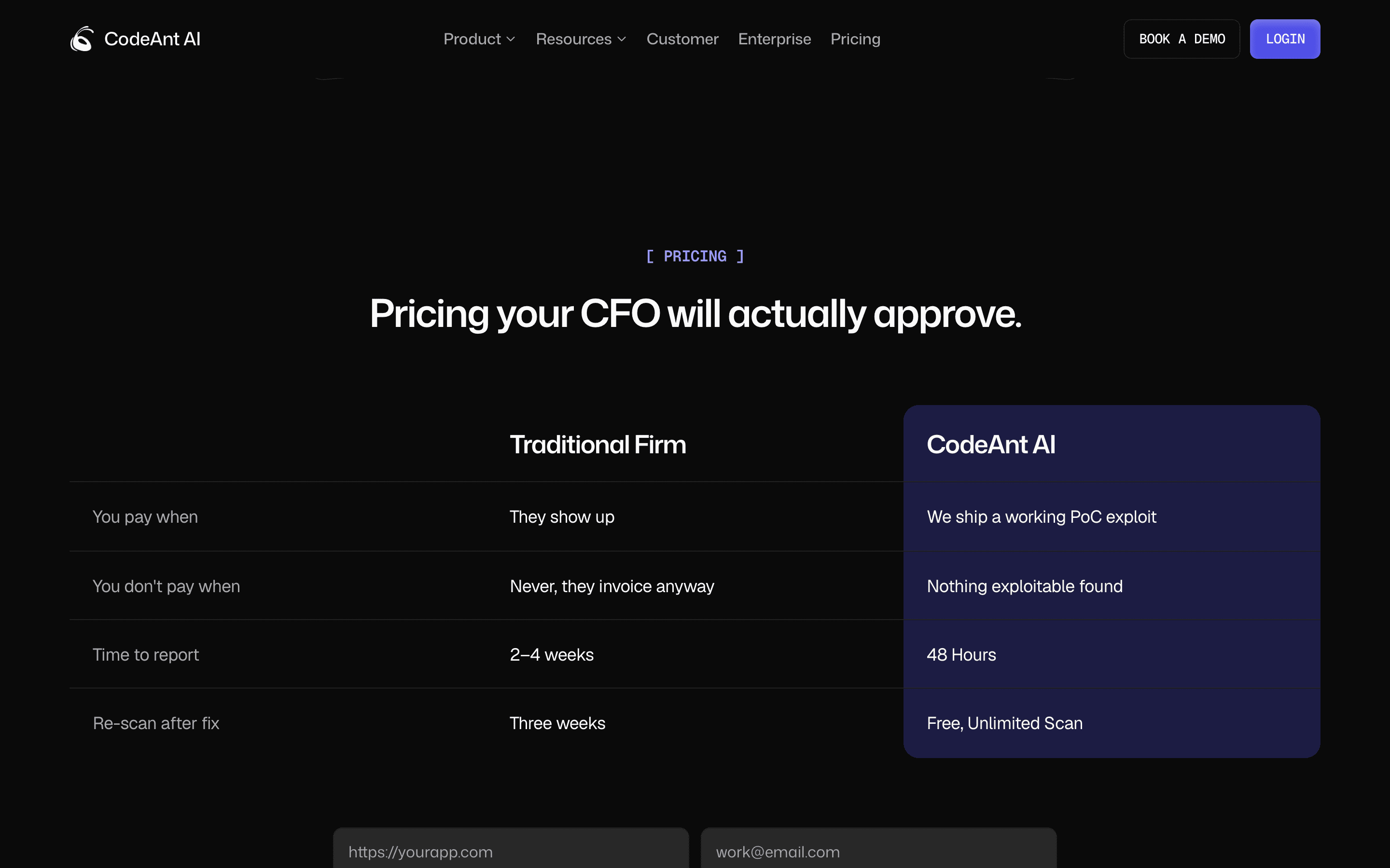 CodeAnt AI pentesting pricing section comparing outcome-based payment, 48-hour reporting, and free unlimited rescans