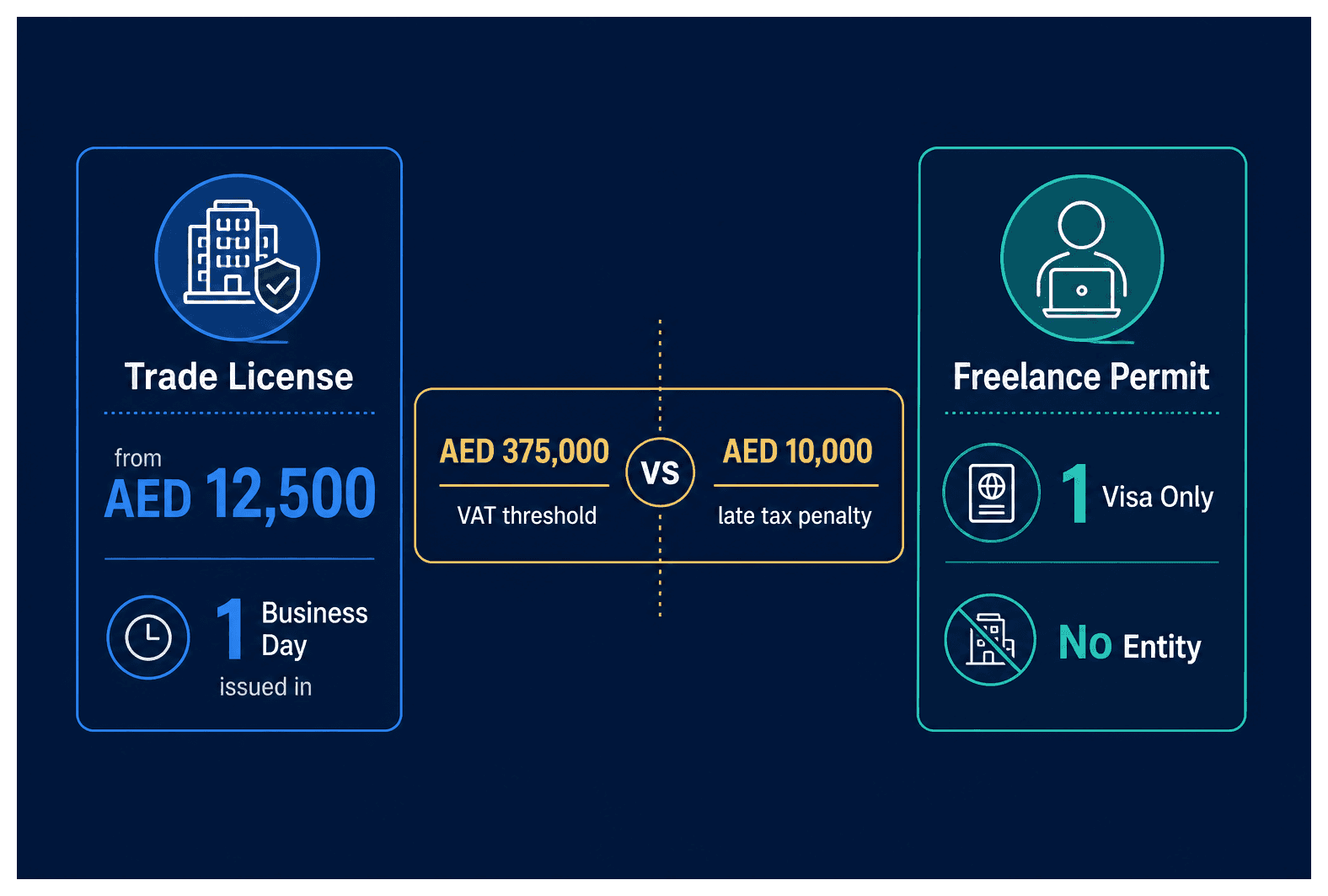 Infographic: Trade License vs Freelance Permit in Dubai