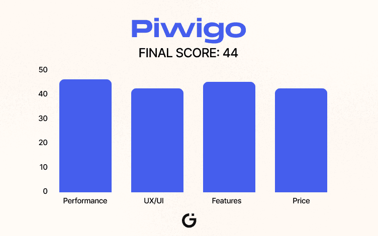 Piwigo Scoreboard