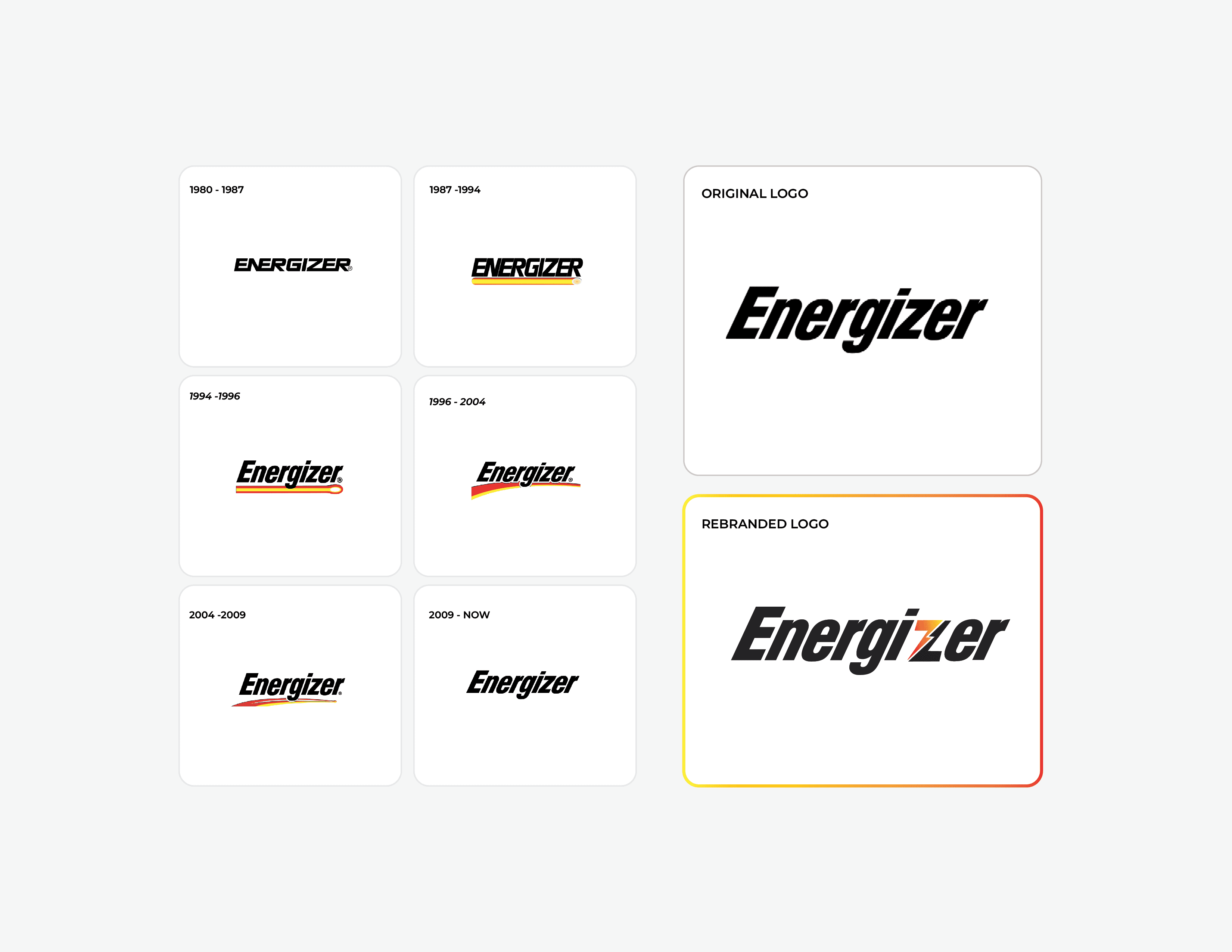 Energizer_history
