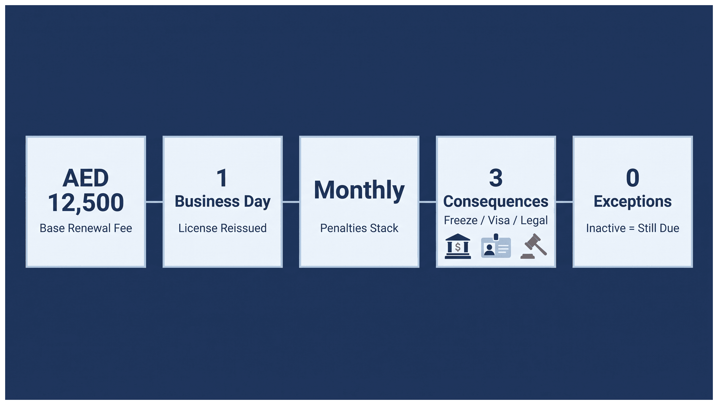 Infographic: Business License Renewal for an Inactive Company: Process and Requirements