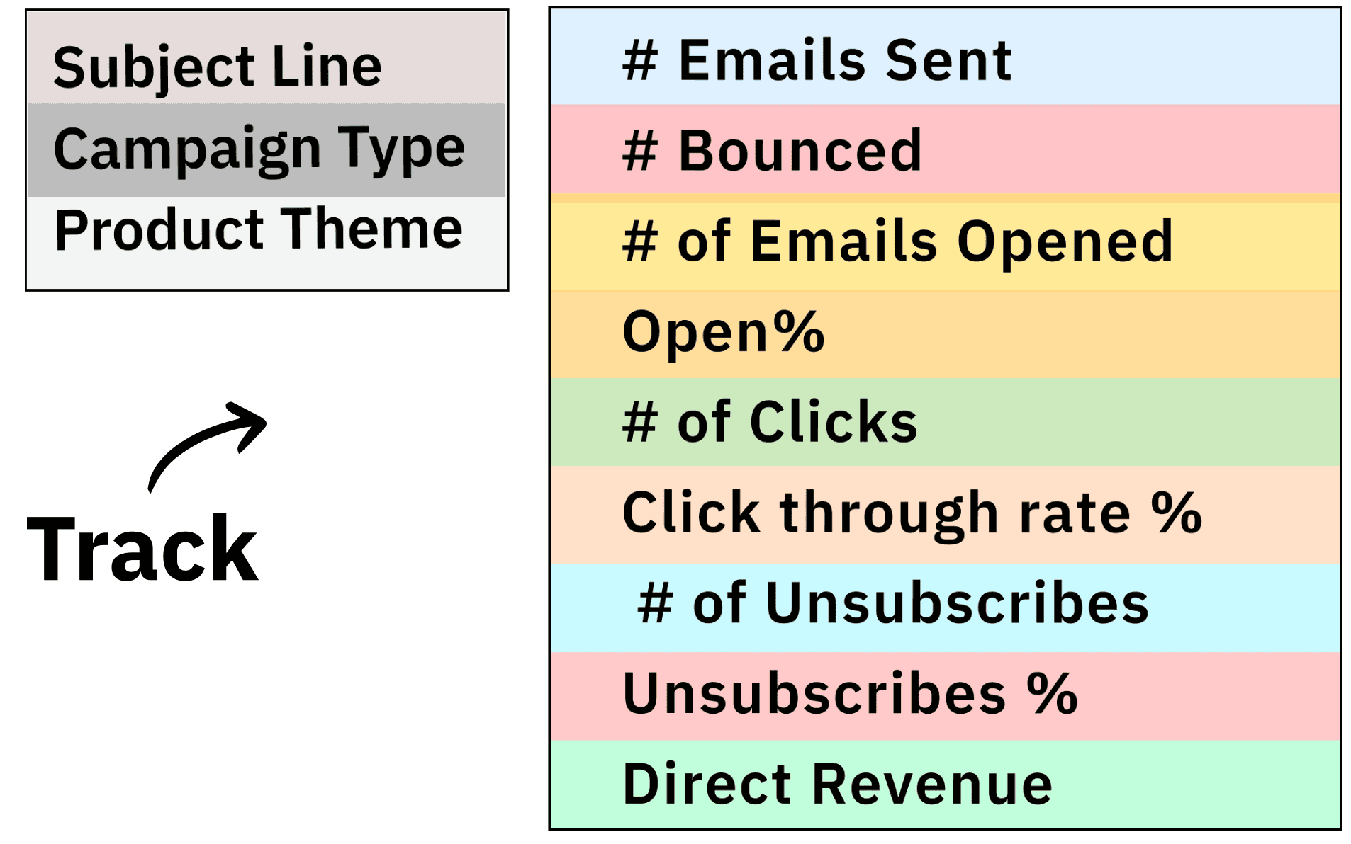 growthgain test