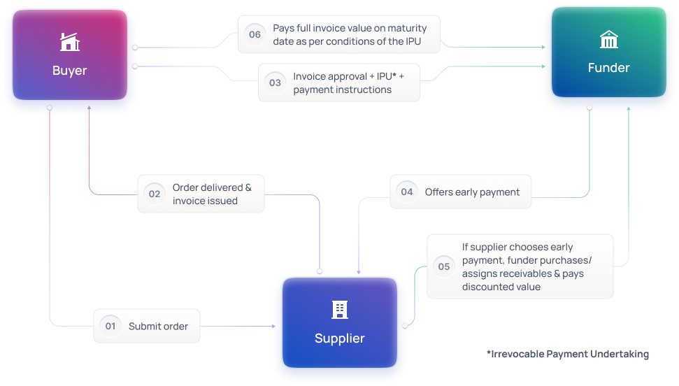 corporate payment undertaking