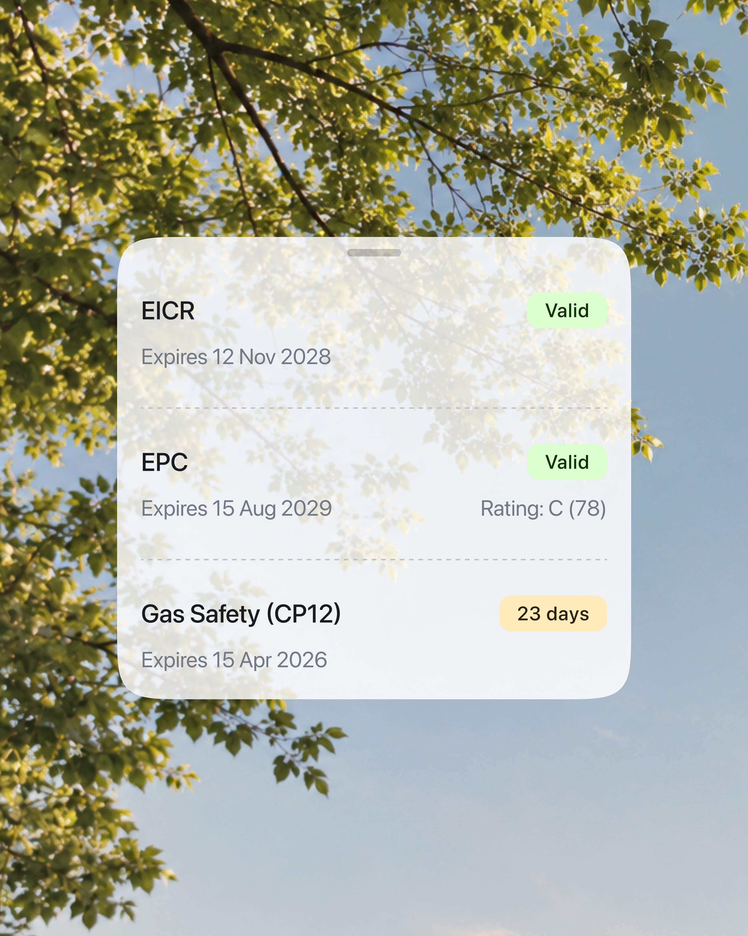 Certificate expiry tracker showing EICR valid until November 2028, EPC rated C valid until August 2029, and Gas Safety CP12 expiring in 23 days