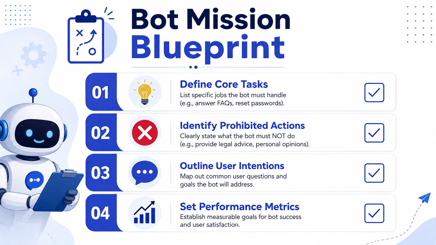 A four-step infographic showing a checklist for creating a bot mission, featuring a cute robot character.