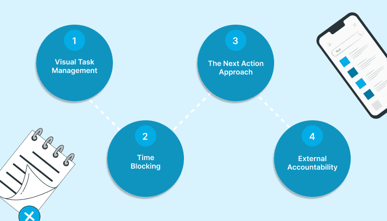 Practical Strategies Inspired by the Barkley Method