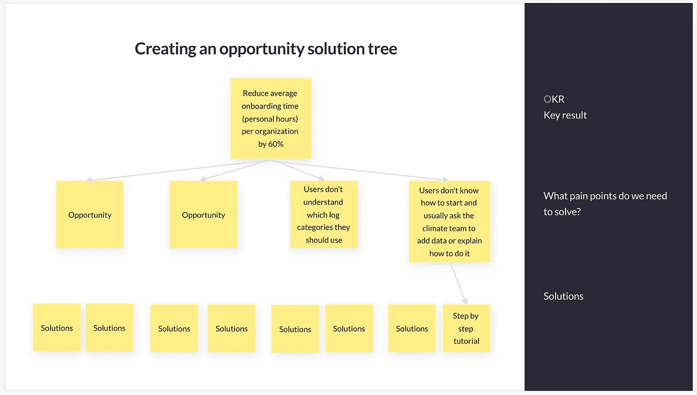 Image used on a team workshop at Cozero.io