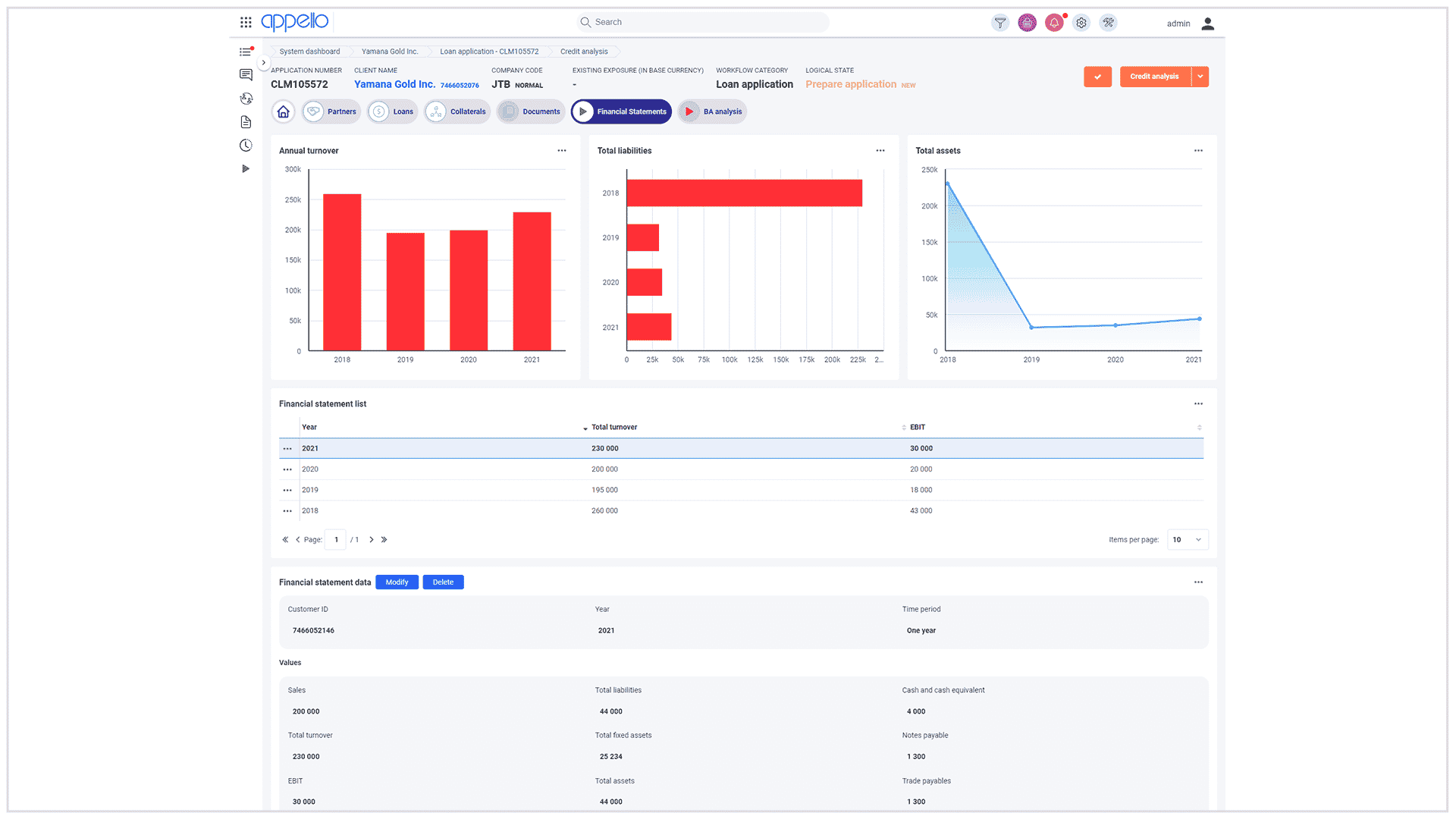 Screenshot from the Appello system showing a dashboard.