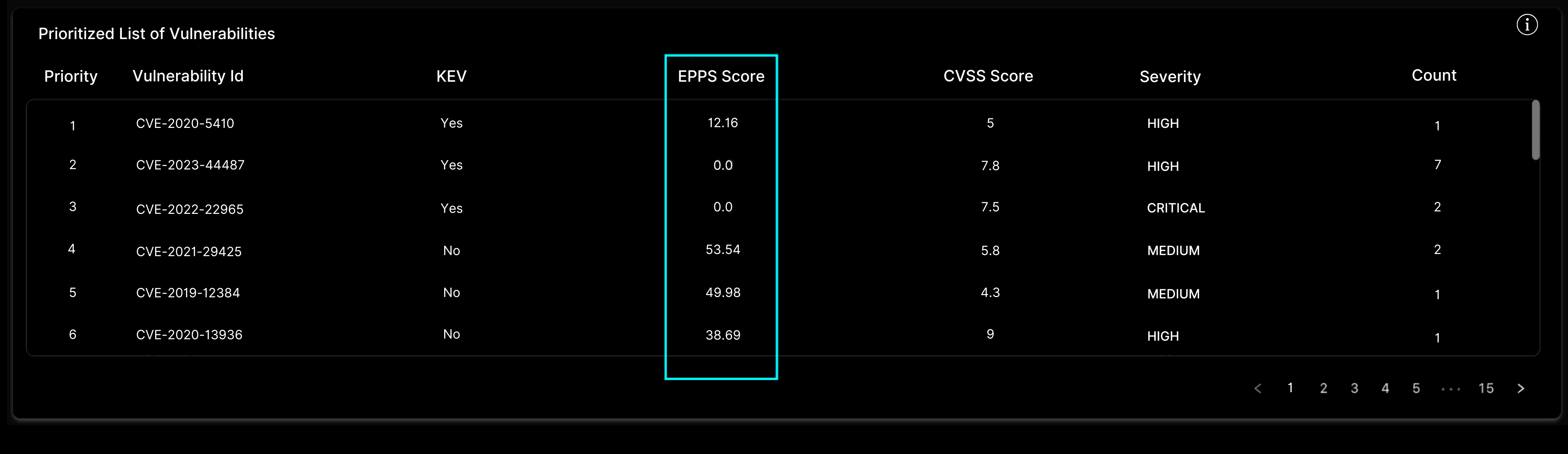 EPSS Dashboard with parameters in Kaiburr