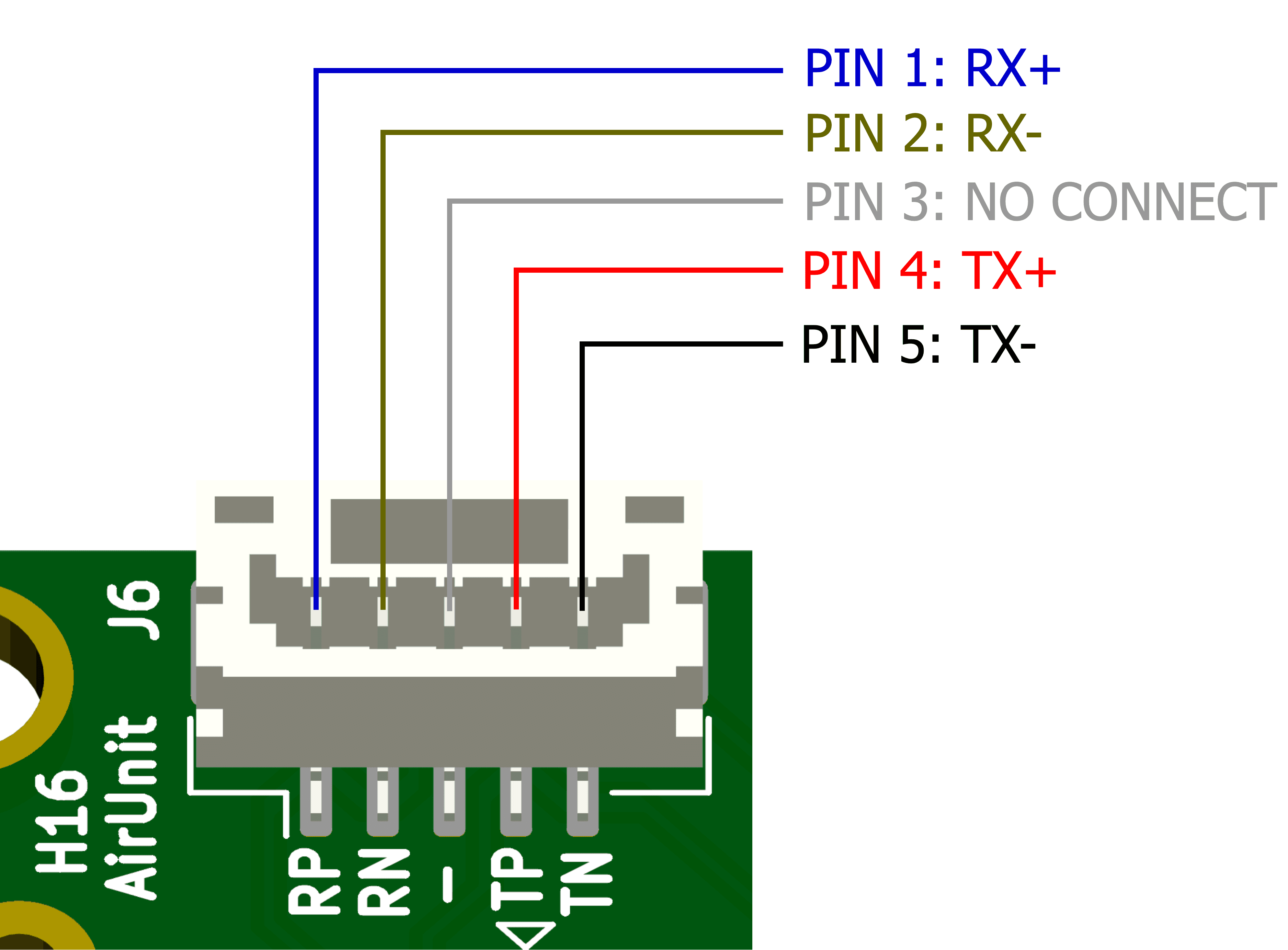 Pinout diagram of the Skydroid H16 Air Unit 5-pin JST-GH connector: RX+, RX−, TX+ and TX−