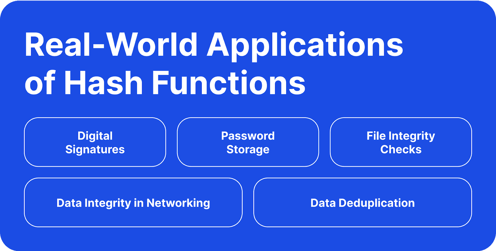 Applications of blockchain hash