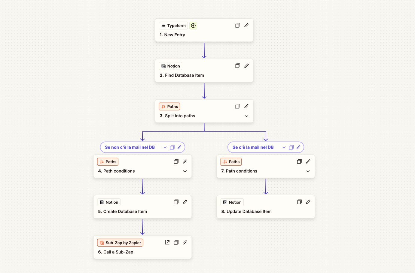 Dettagli riguardo l’automazione e Notion