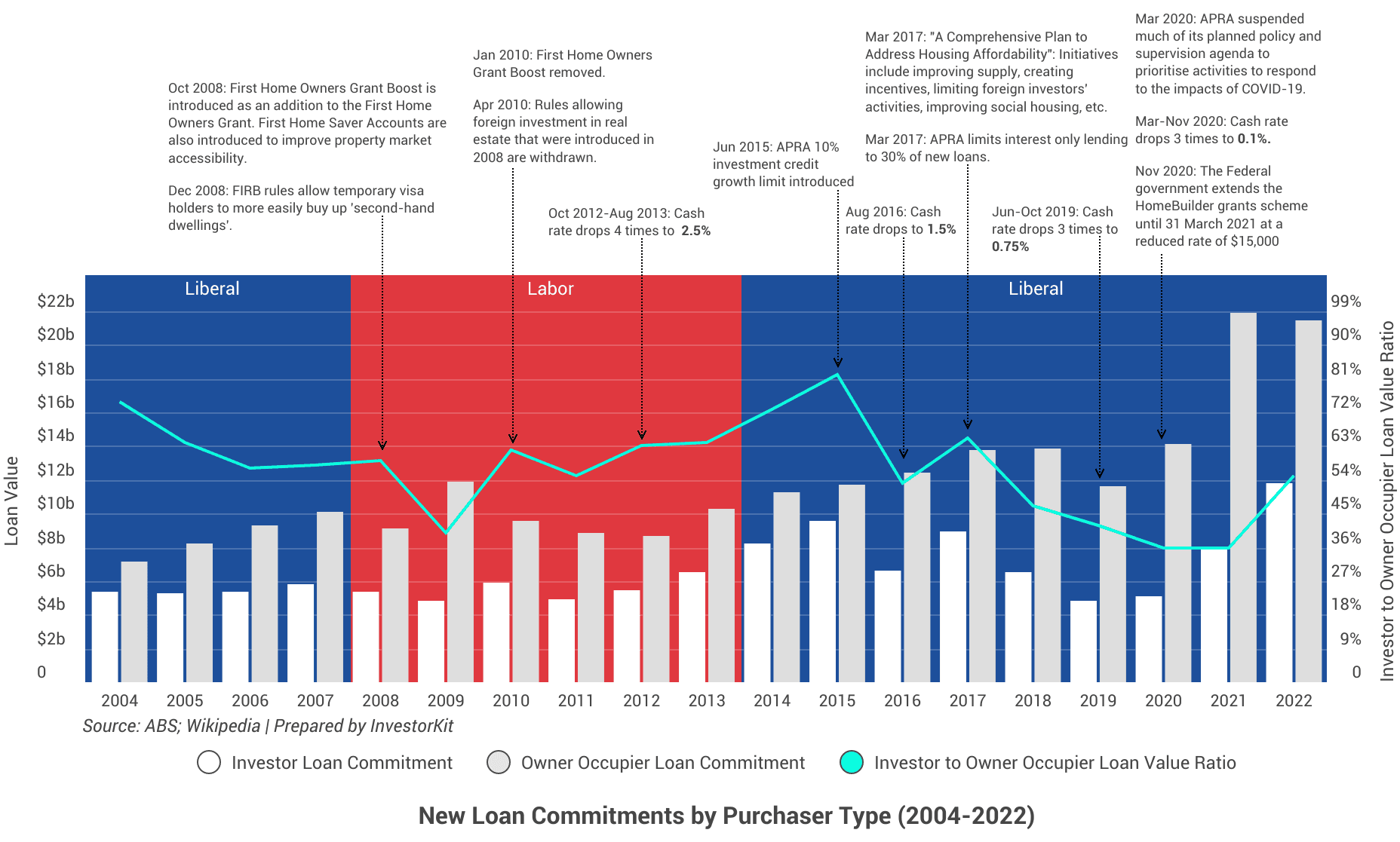 Image of 6279a35390ada24a0f41203b 7.%20New%20Loan%20Commitments
