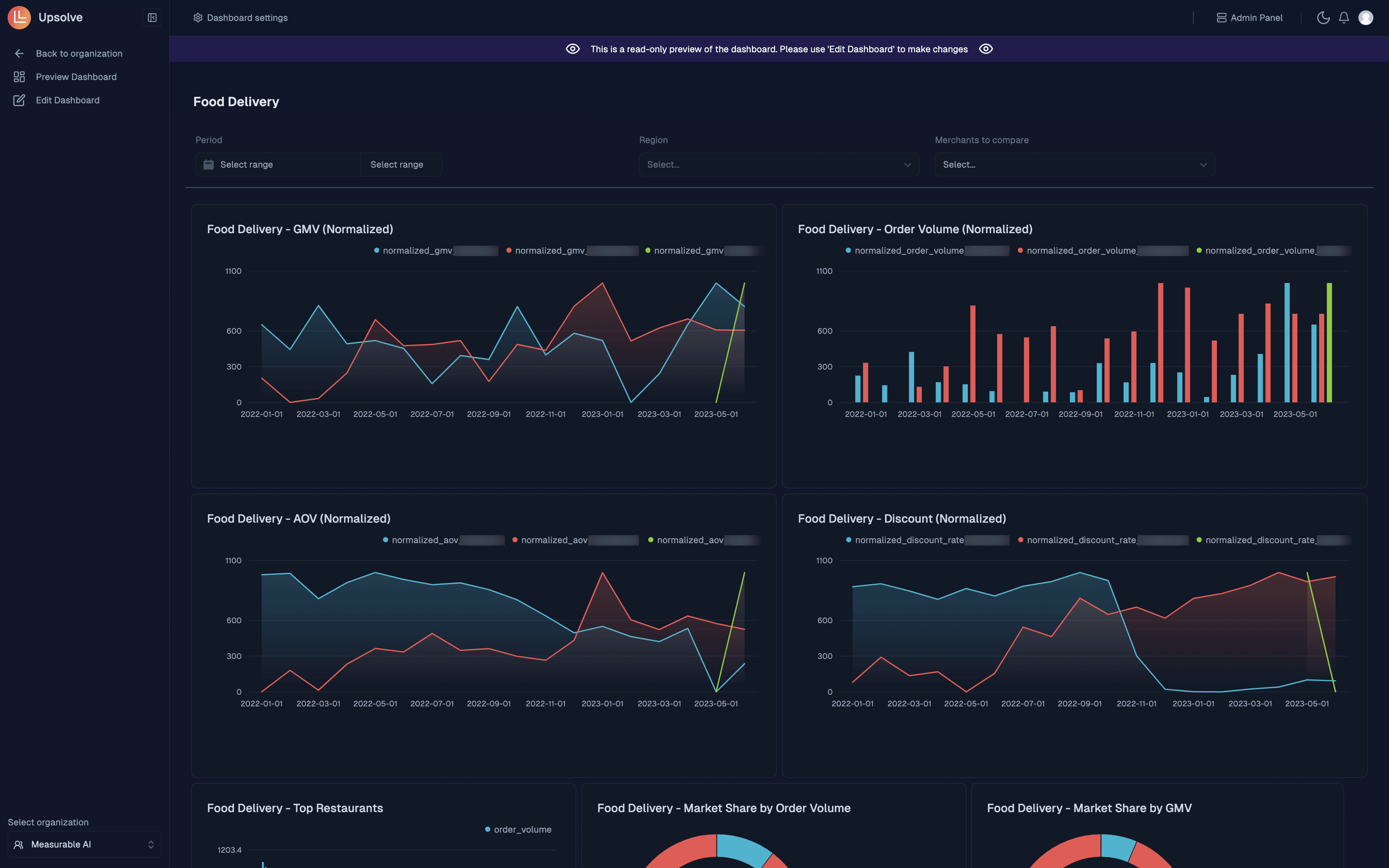 Measurable AI's e-receipt data analytics dashboard