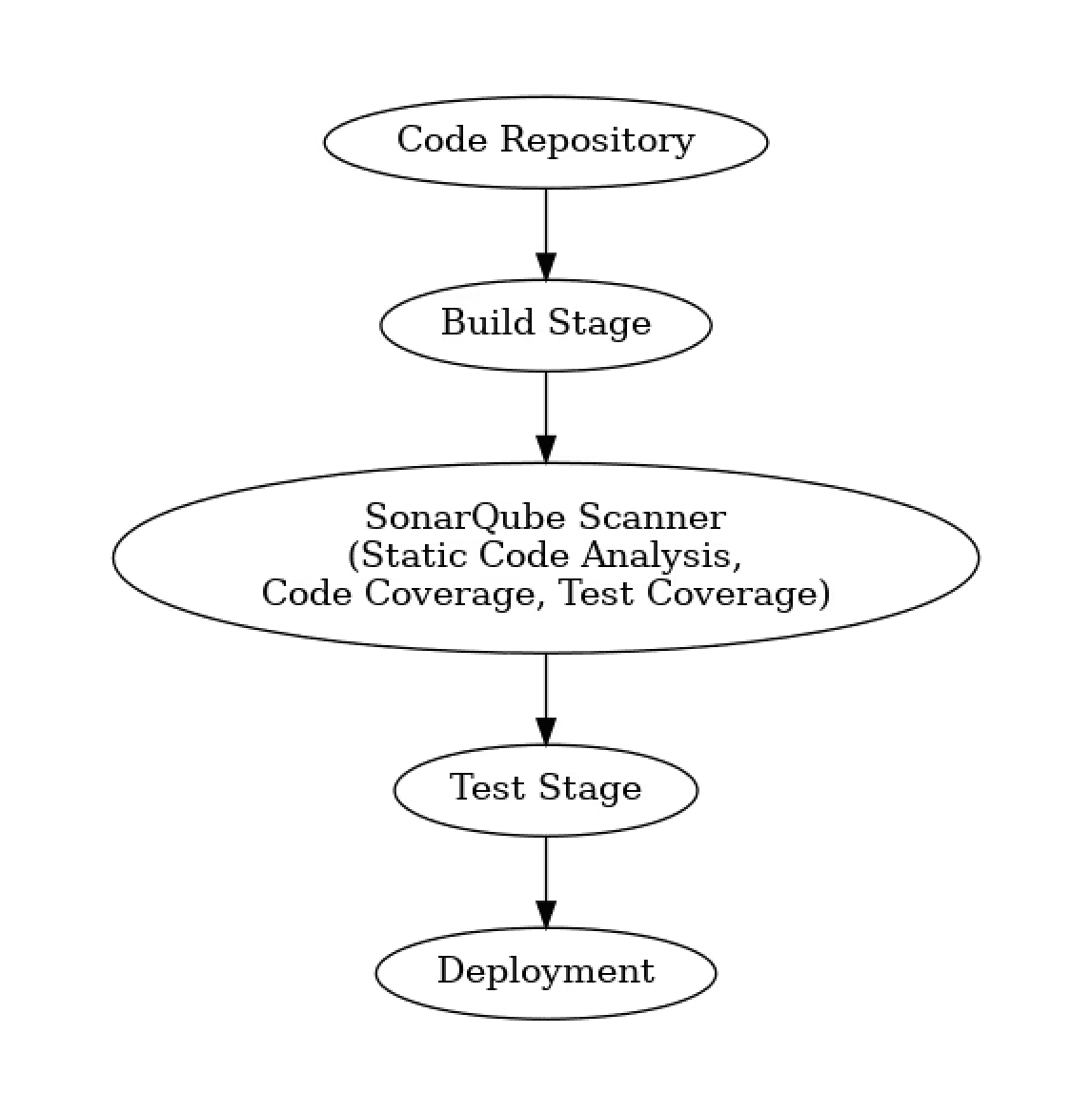 sonarqube-scanner-vulnerability-cicd-security