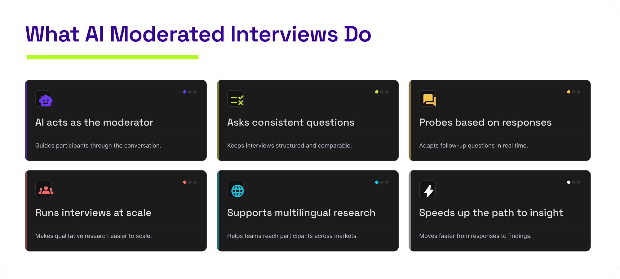 Overview of AI moderated interview capabilities, including acting as moderator, asking consistent questions, probing responses, scaling interviews, supporting multilingual research, and speeding up insights.