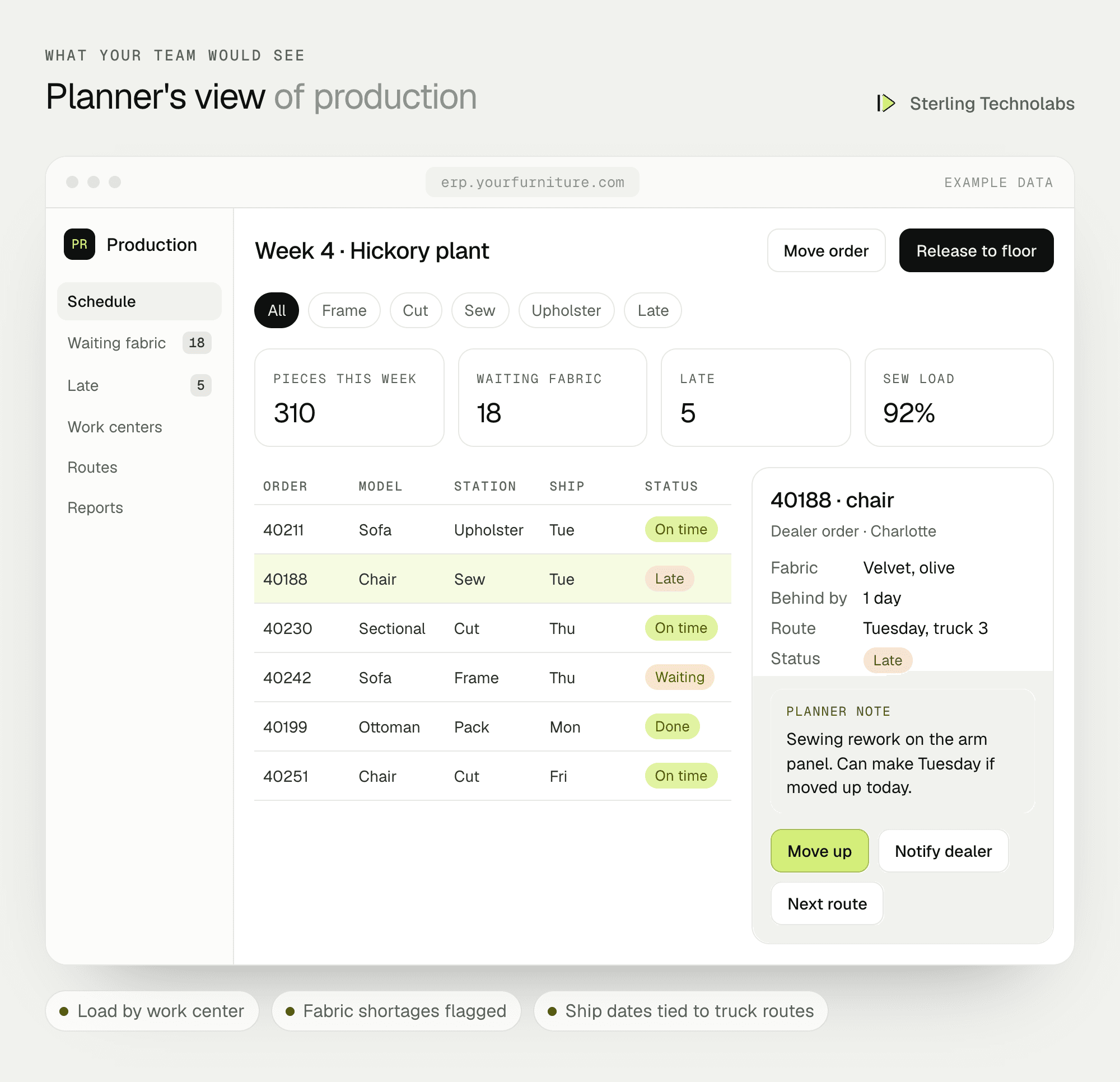 Example custom ERP production schedule for a furniture plant showing orders by work center, fabric availability, late orders and ship dates