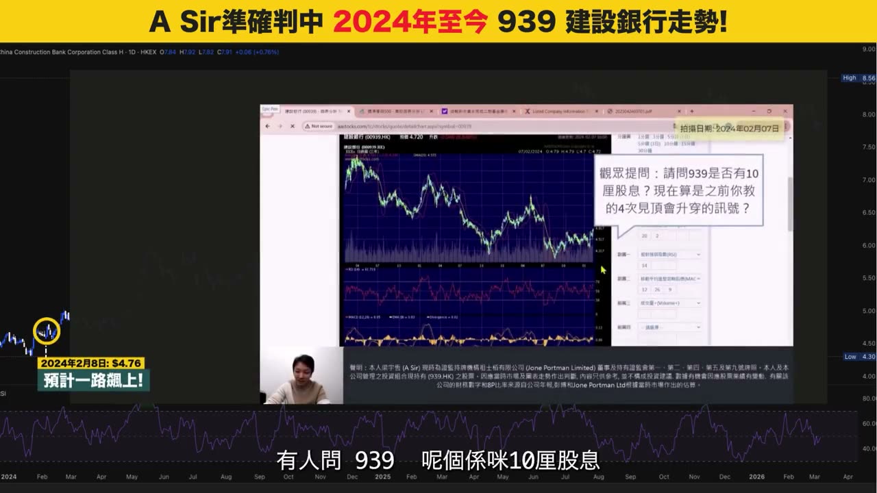 A Sir 判中建設銀行 939 走勢