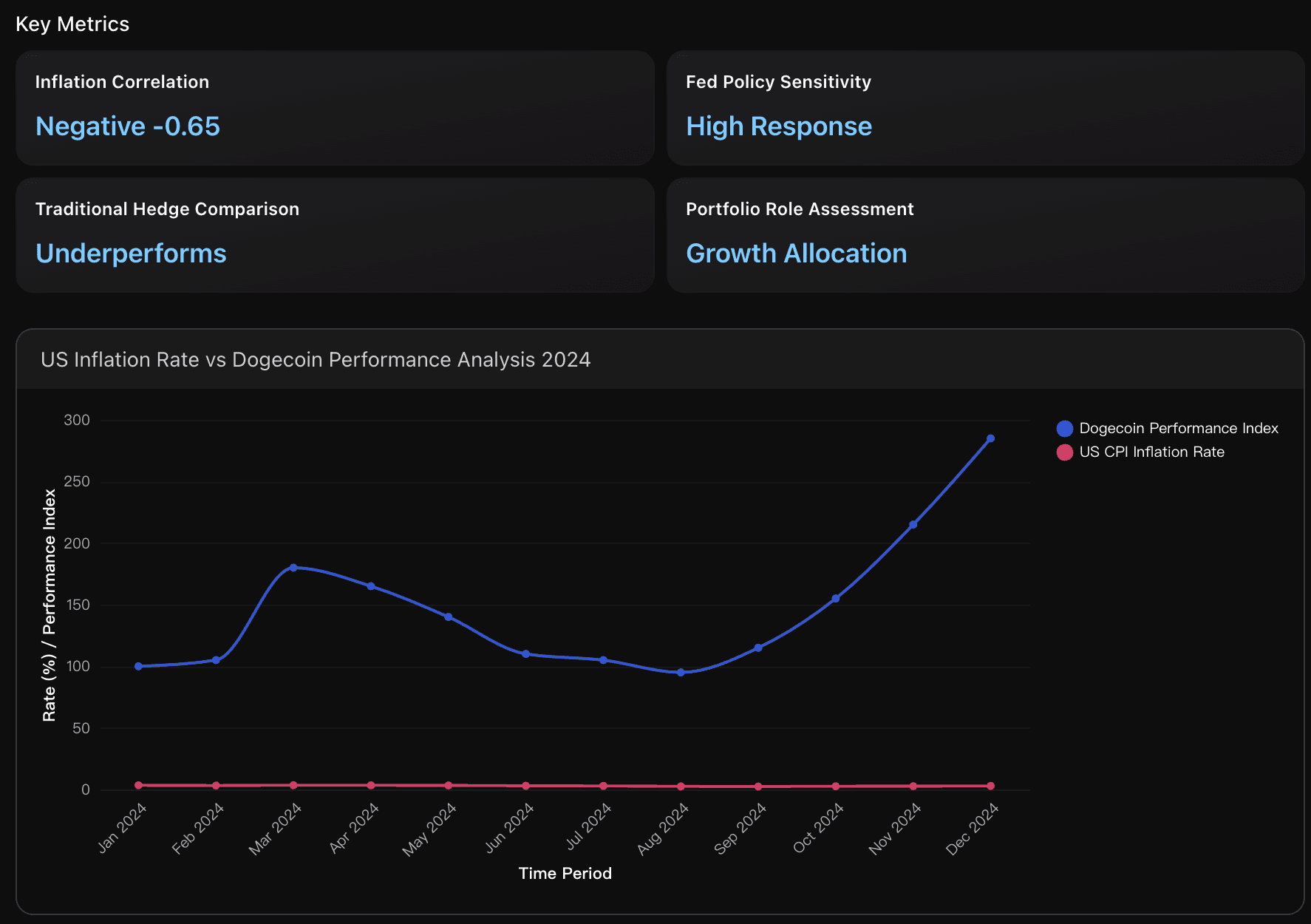 Inflation Hedge Investment Thesis