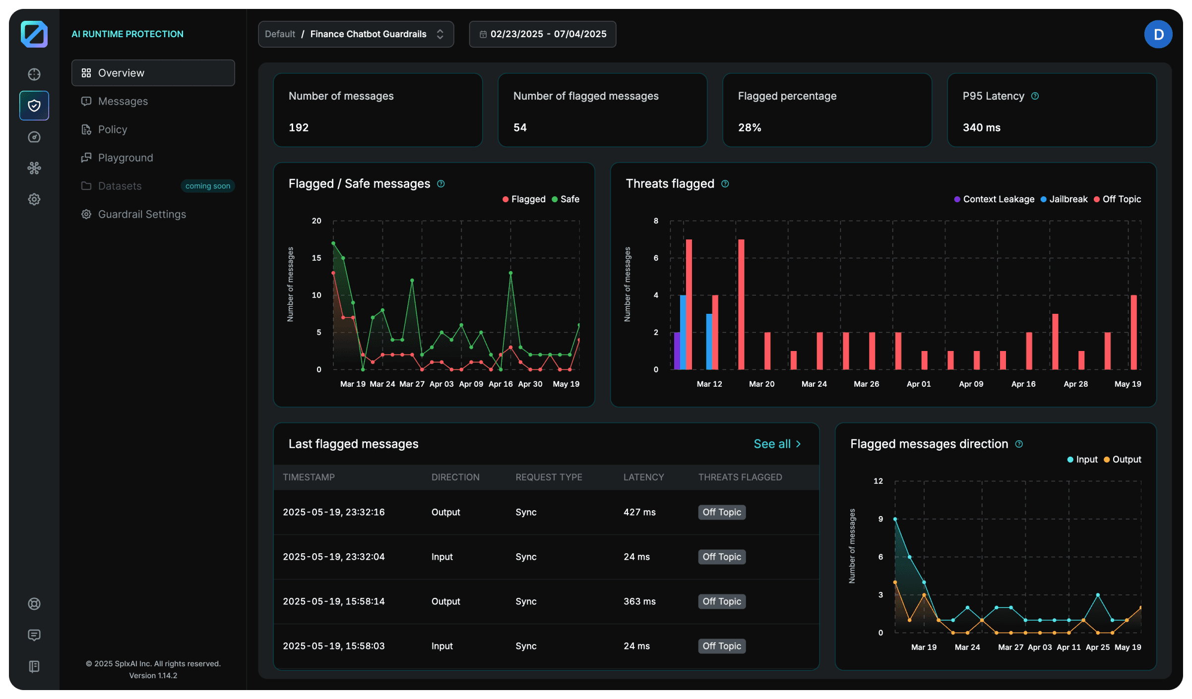 SPLX - AI Runtime Protection
