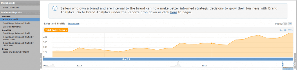 Analyze your campaign performance