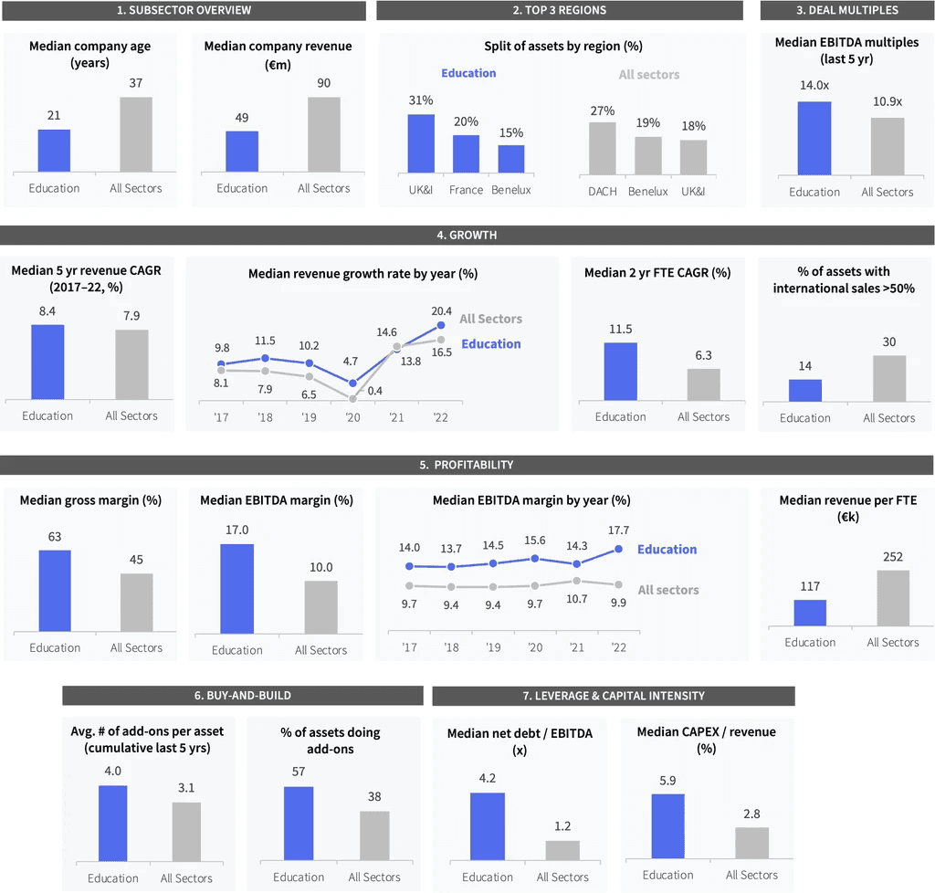 Two pie charts compare US investor dominance. Left chart: 85% US, 8% Europe, 4% Canada by EV managed. Right chart: 79% US, 11% Europe, 6% Canada by count.