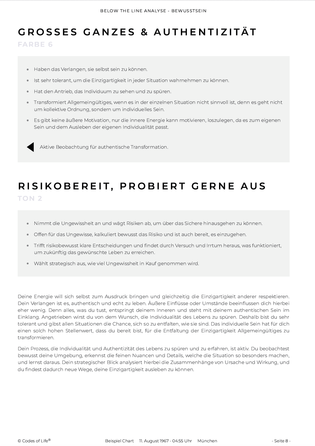 Inhaltsseite mit der Übersicht zu den Human Design Profilen