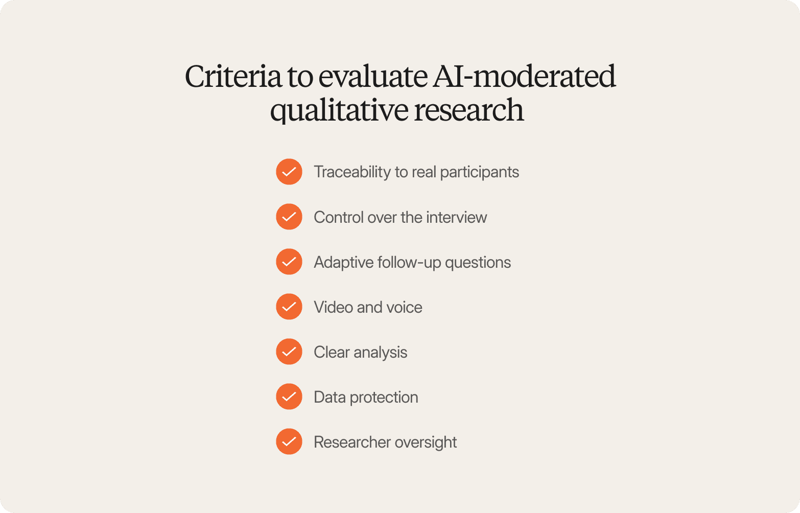 Checklist titled "Criteria to evaluate AI-moderated qualitative research," listing traceability to real participants, control over the interview, adaptive follow-up questions, video and voice, clear analysis, data protection, and researcher oversight