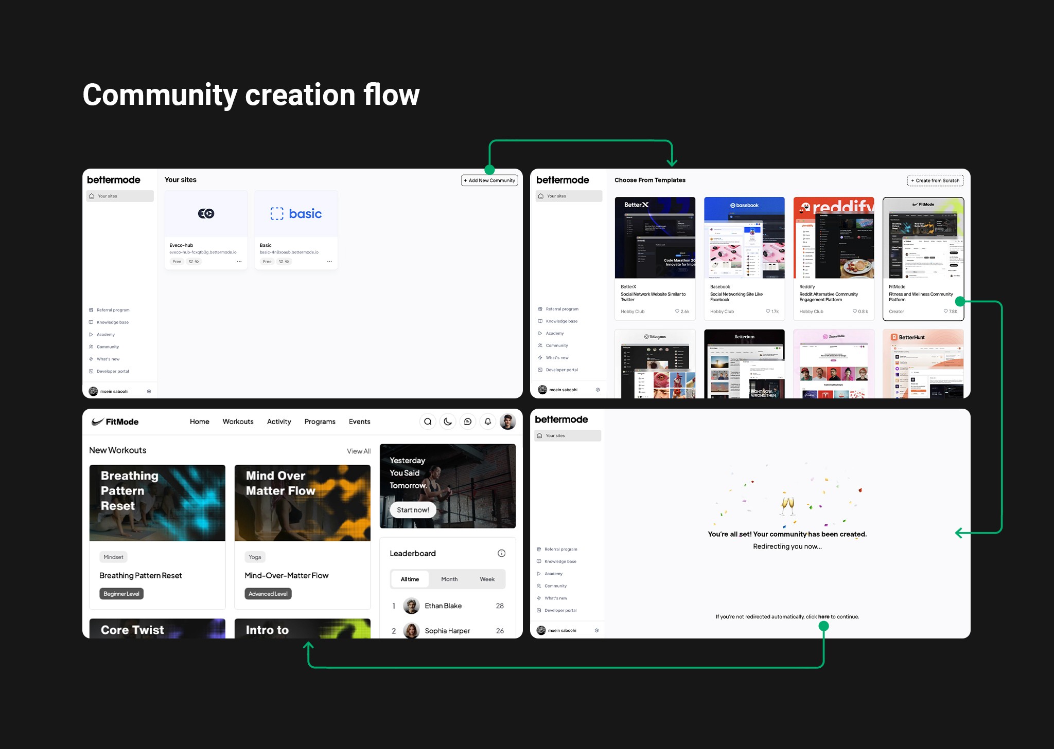 Bettermode Templates Flow