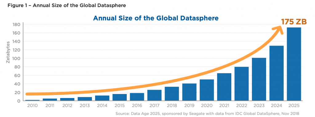 Data Age2025, The Digitization of the World From Edge to Core,November 2018
