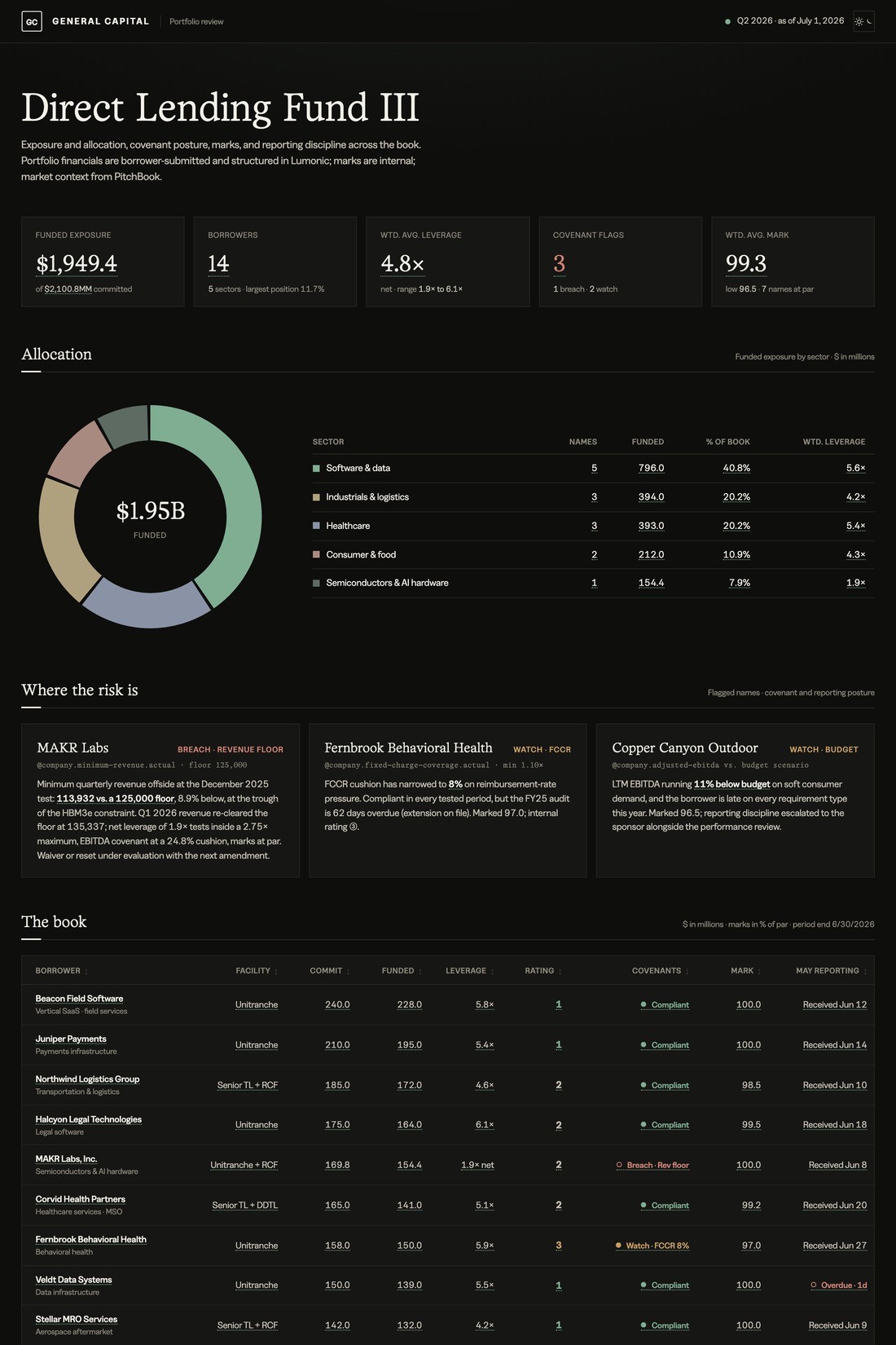Quarterly portfolio review