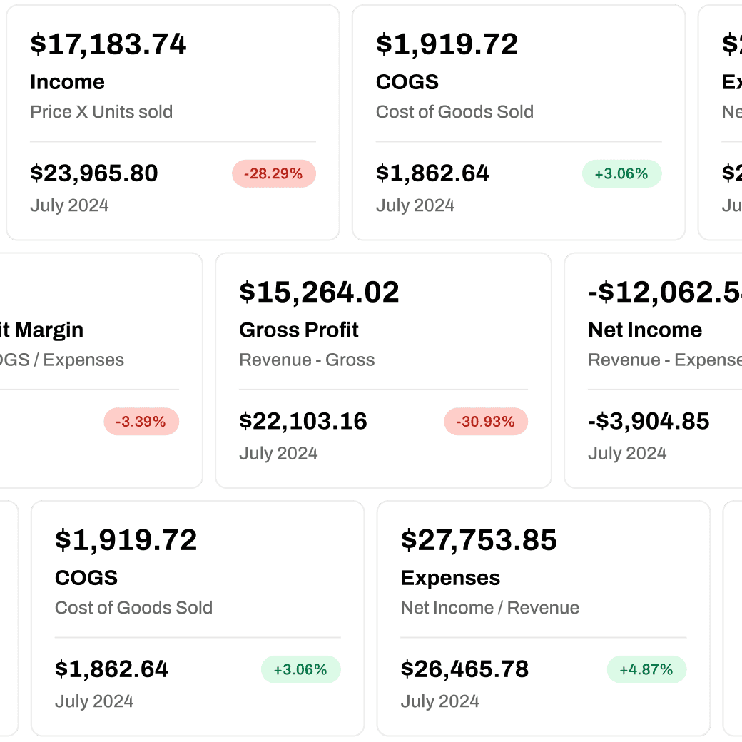 financial solutions for CPG business