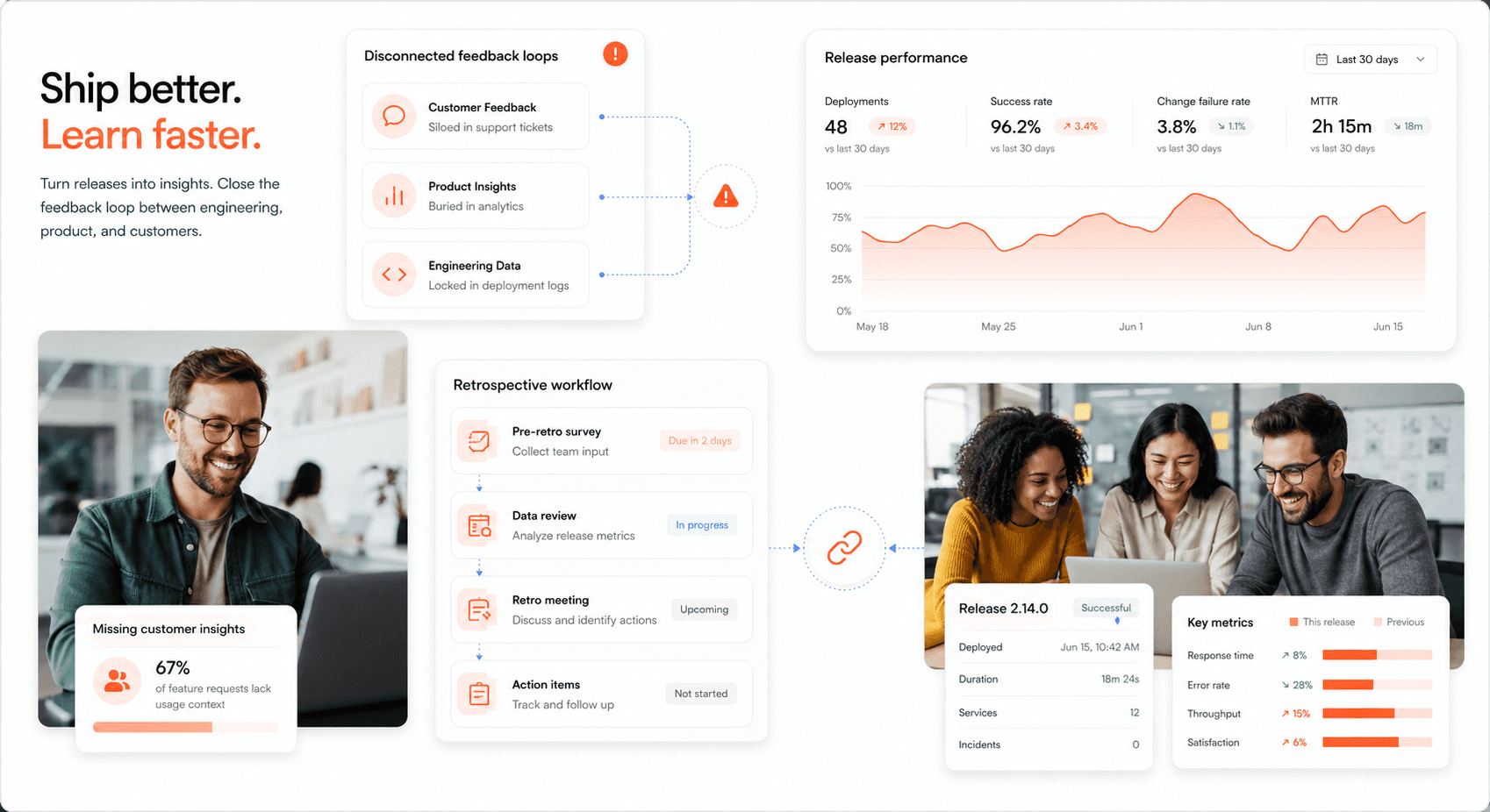 Software analytics dashboards with missing feedback loops, disconnected customer insights, and release performance tracking systems